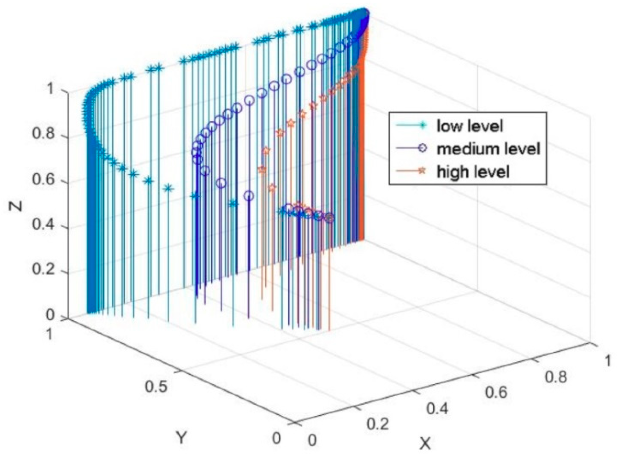 Sustainability 12 08072 g009