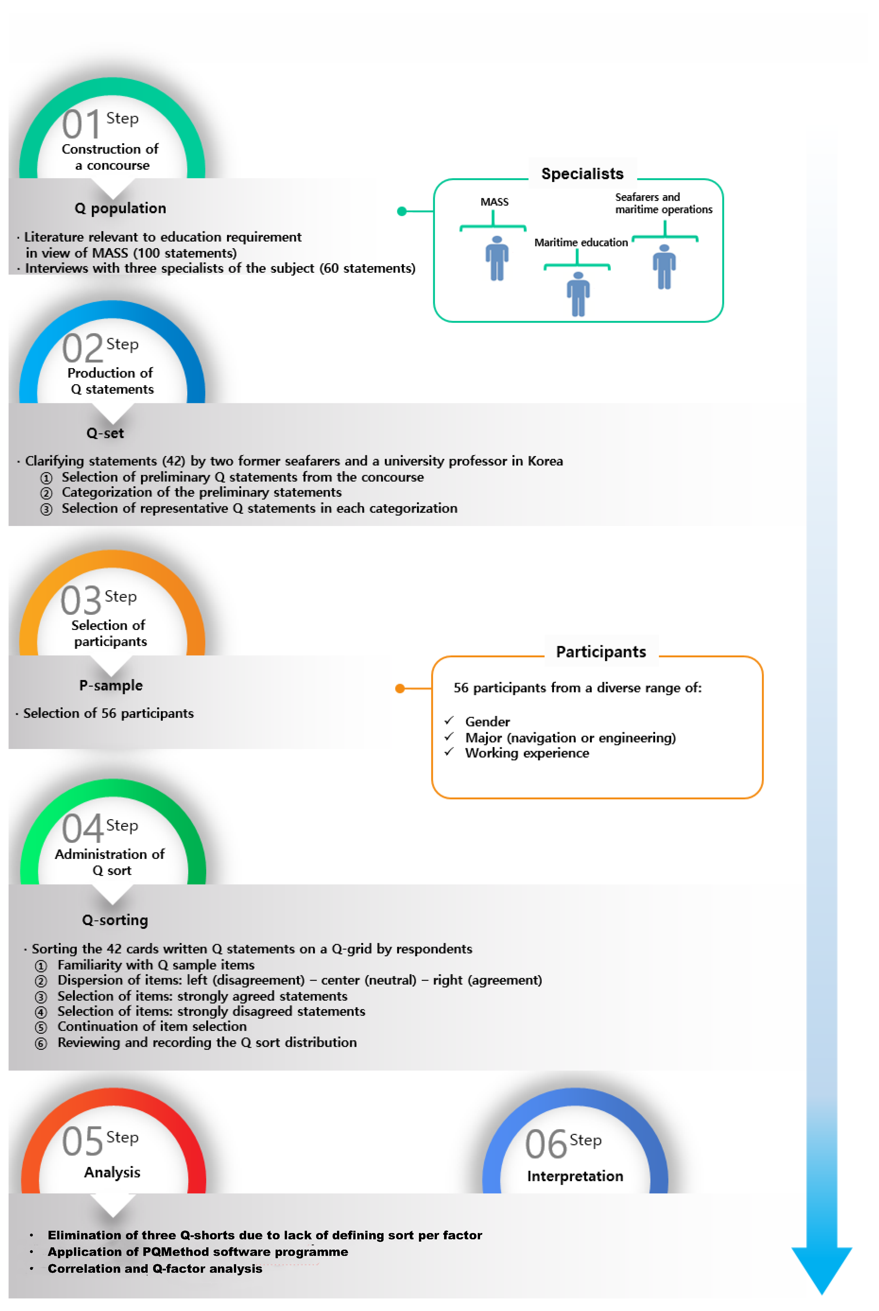 Sustainability 12 08077 g001