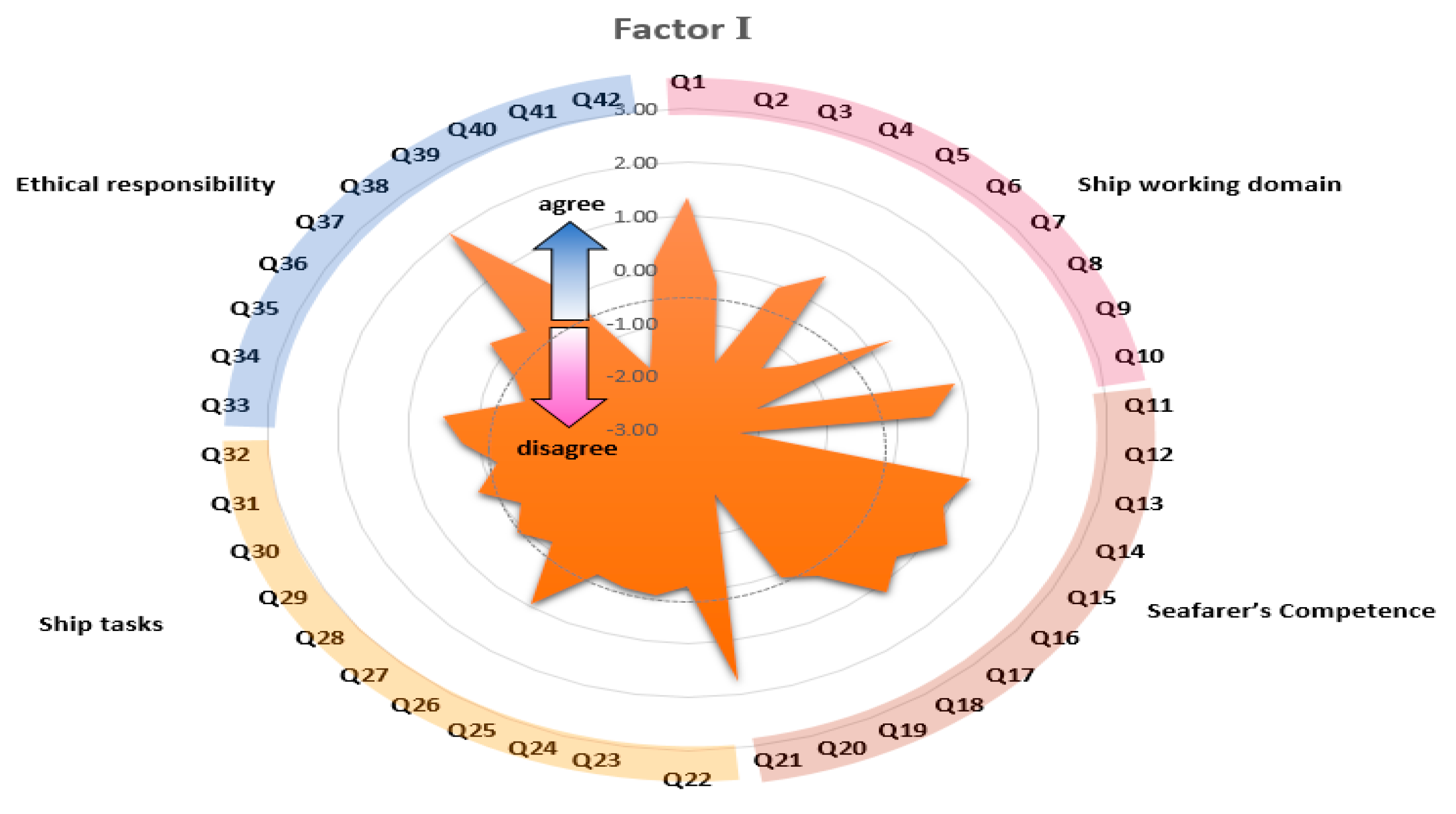 Sustainability 12 08077 g003