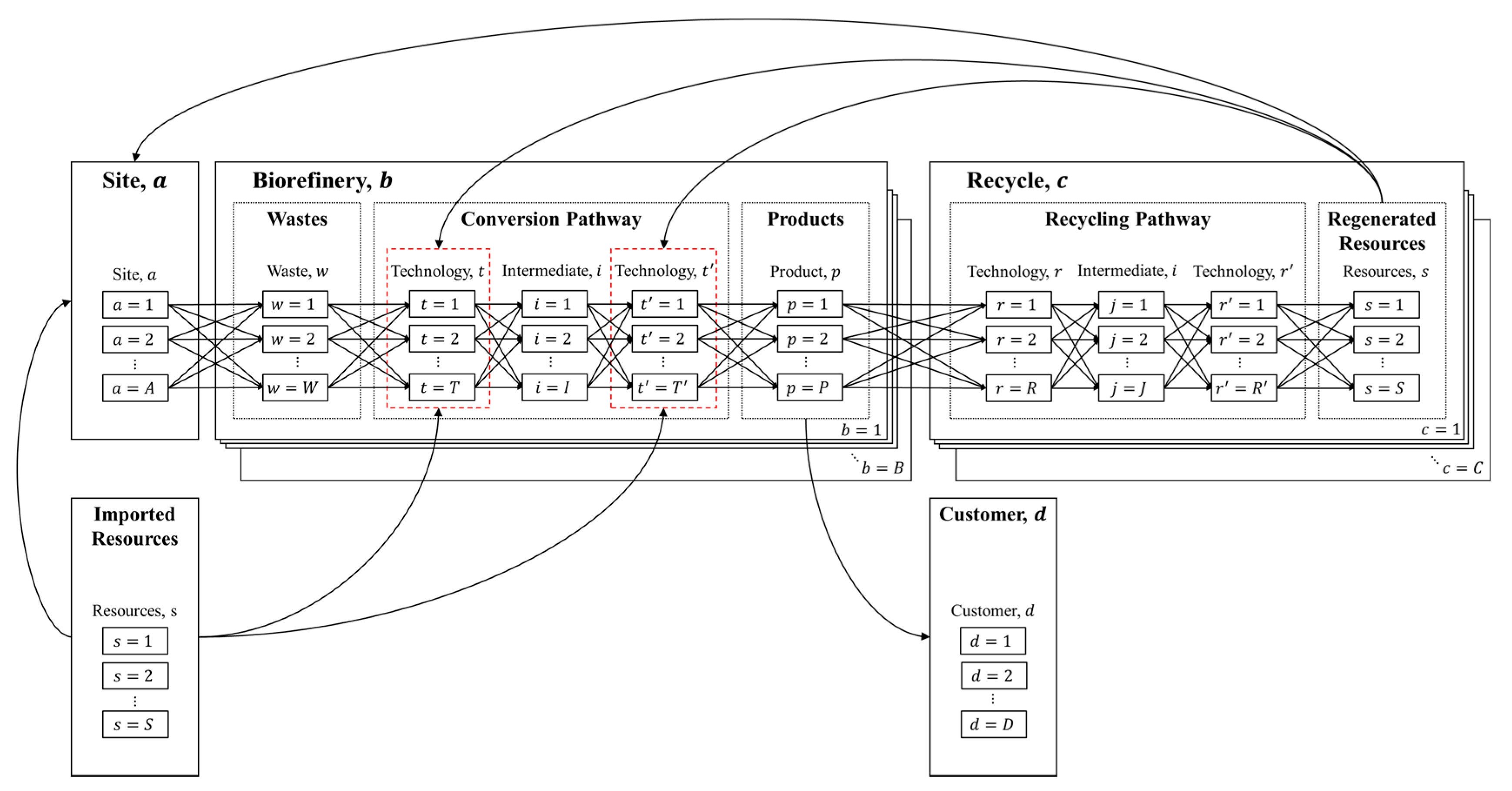 Sustainability 12 08081 g002
