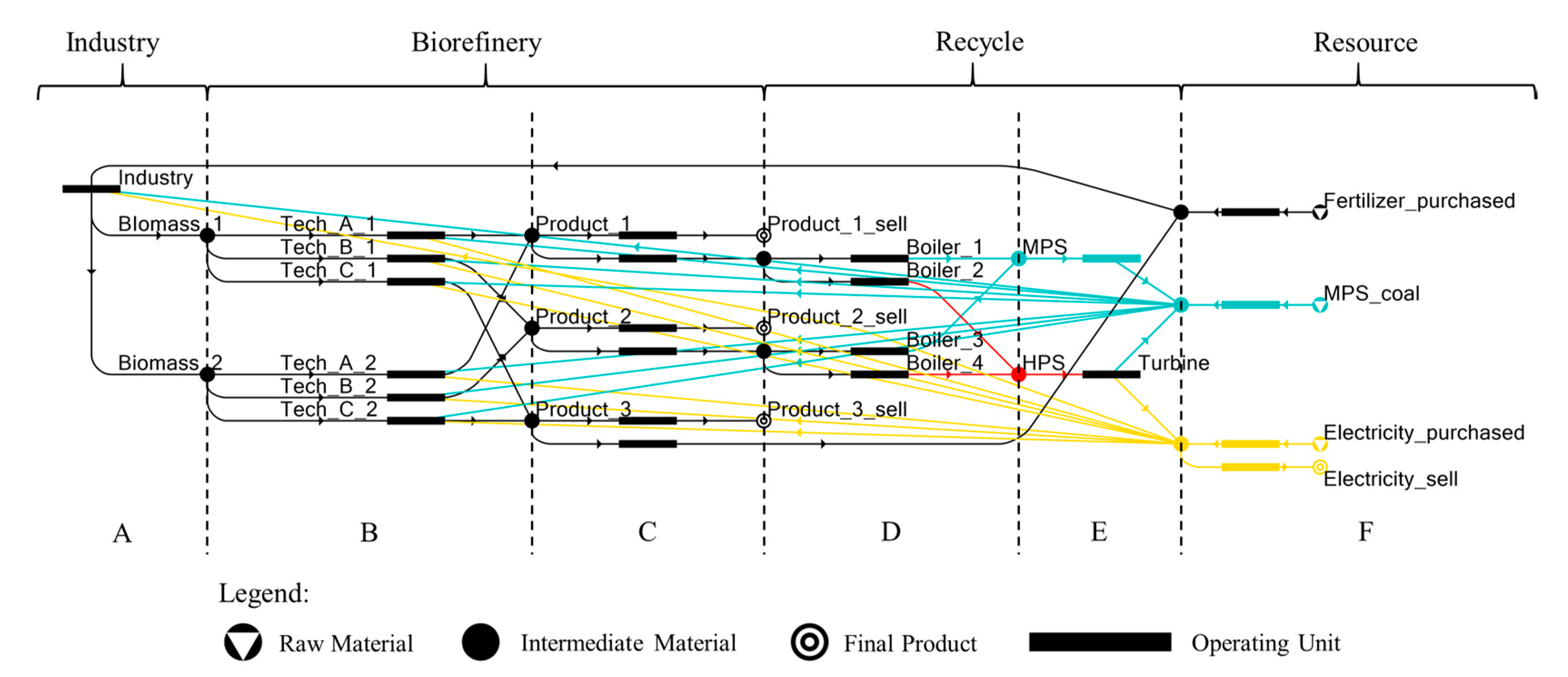 Sustainability 12 08081 g003