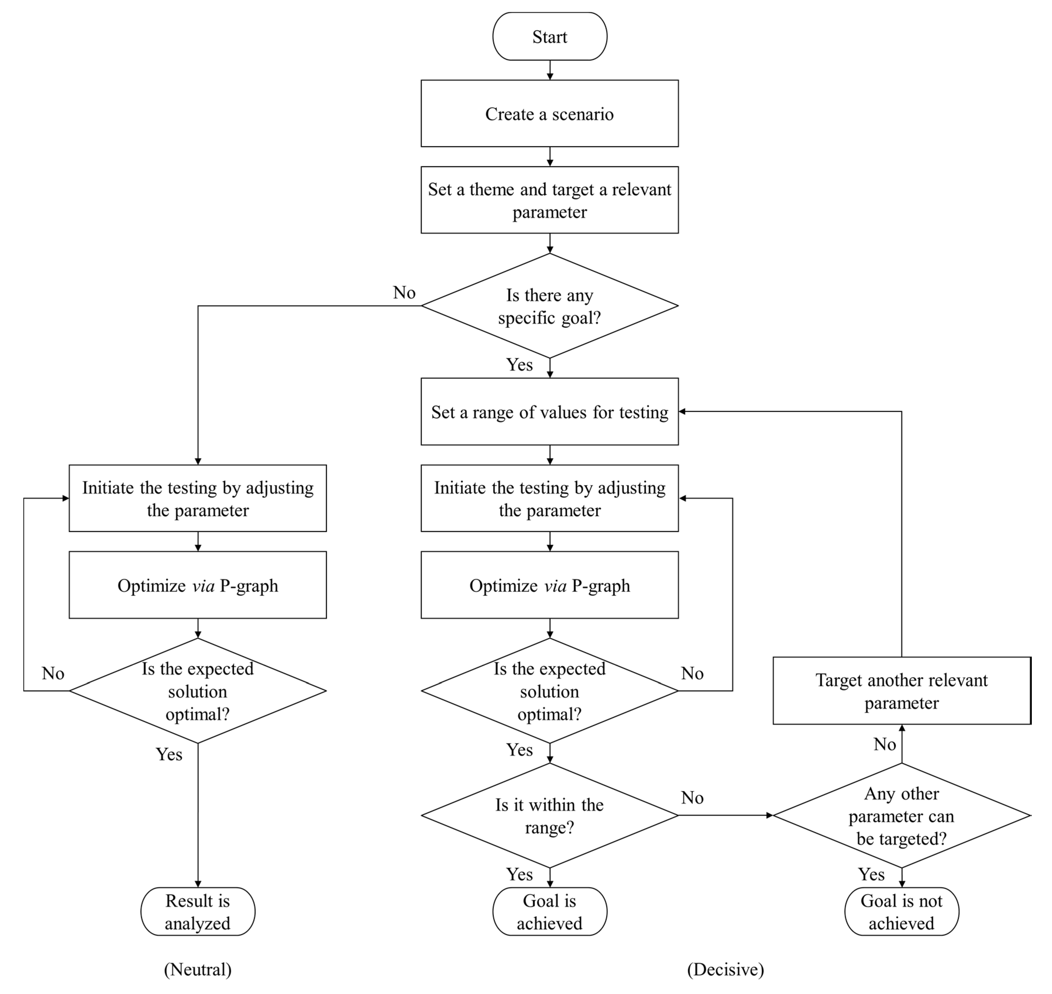 Sustainability 12 08081 g004