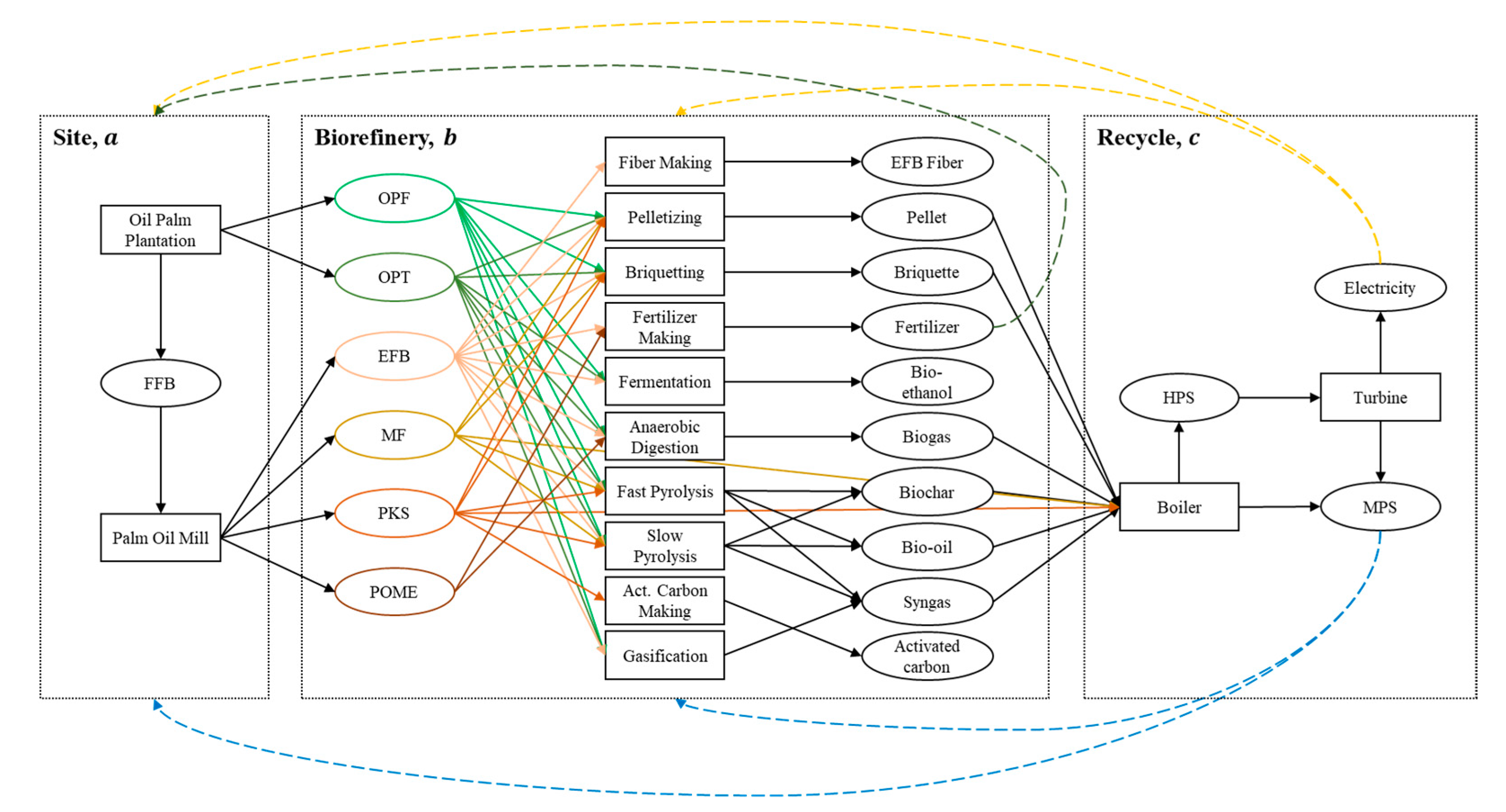 Sustainability 12 08081 g005