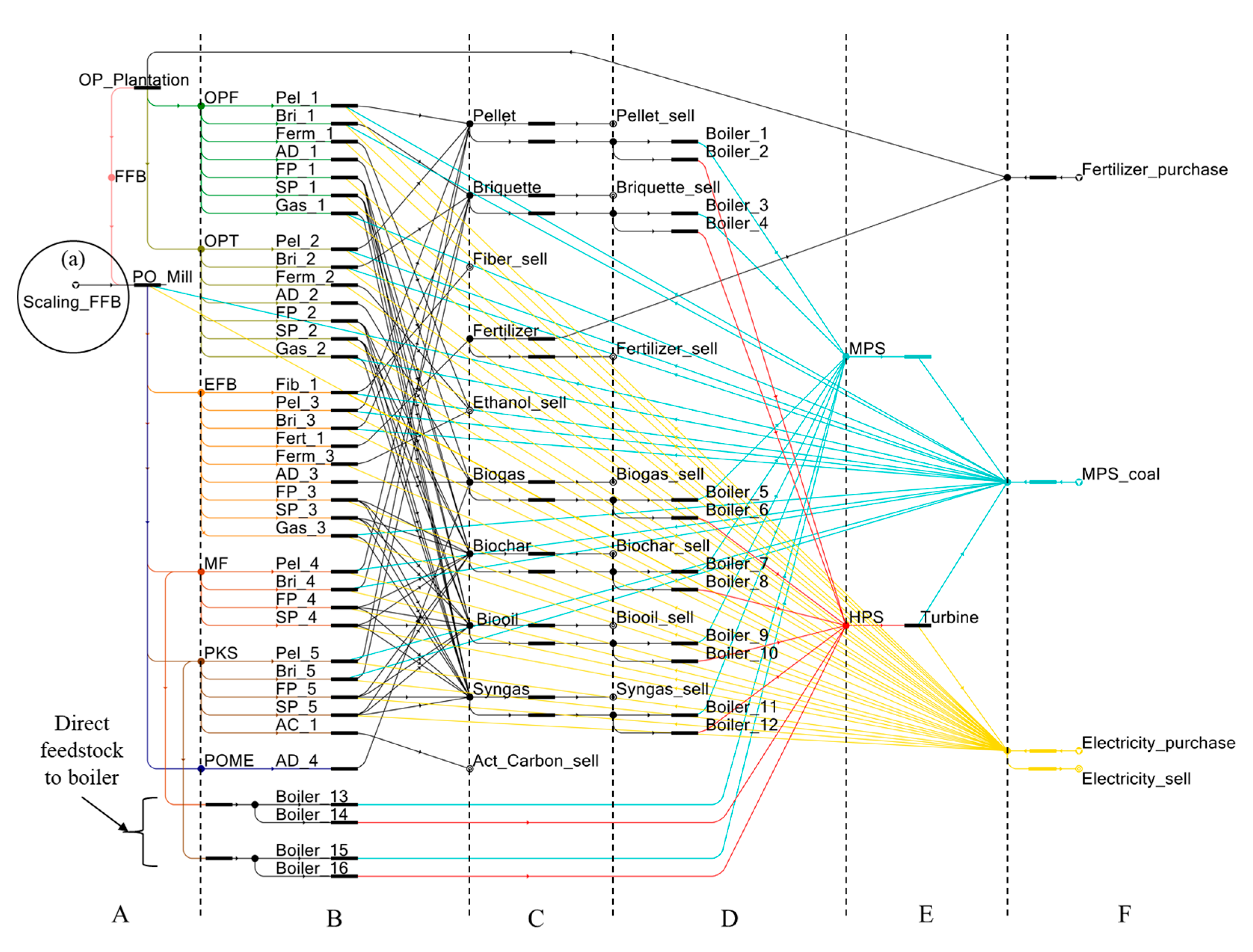 Sustainability 12 08081 g006