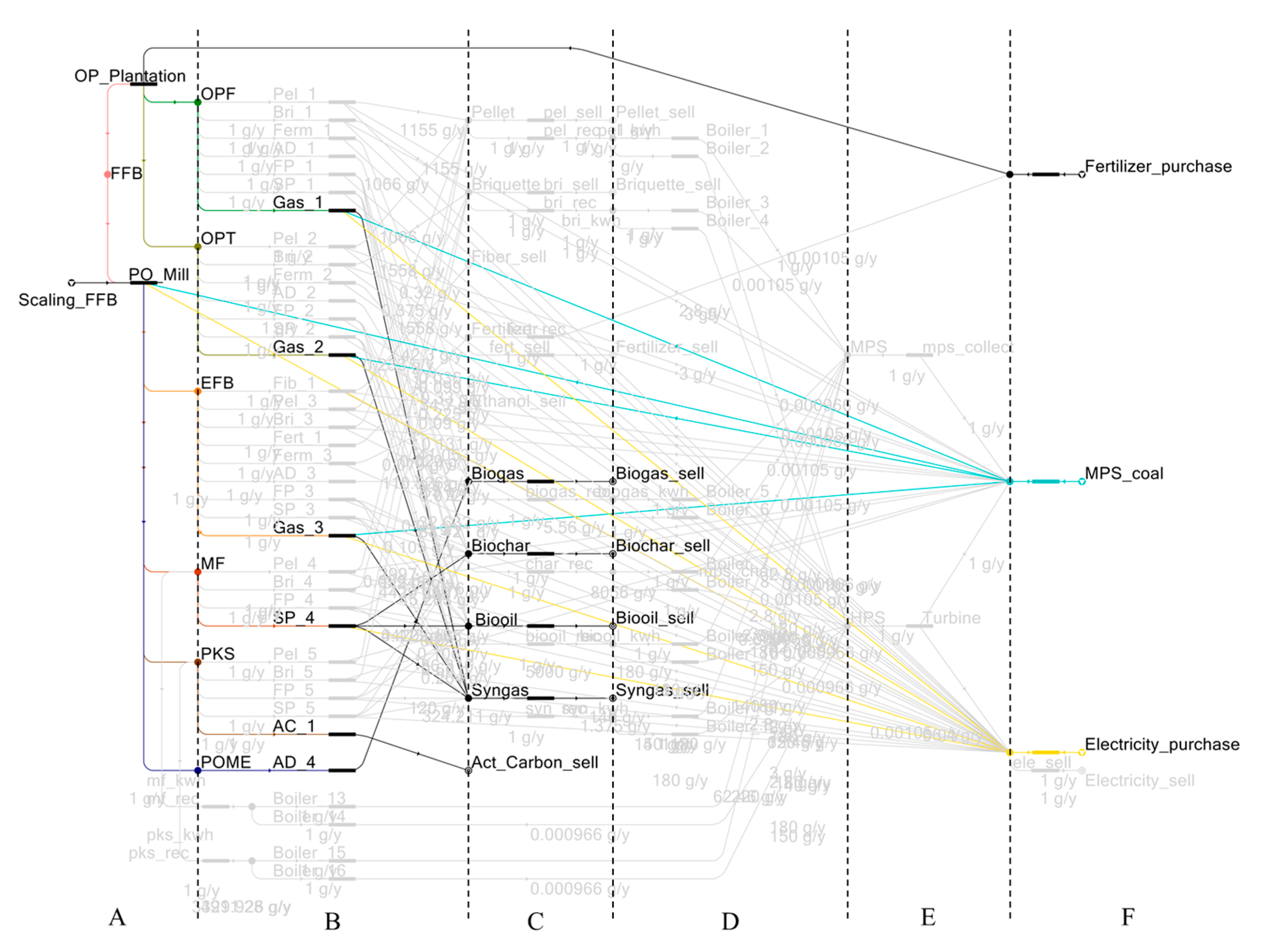 Sustainability 12 08081 g007