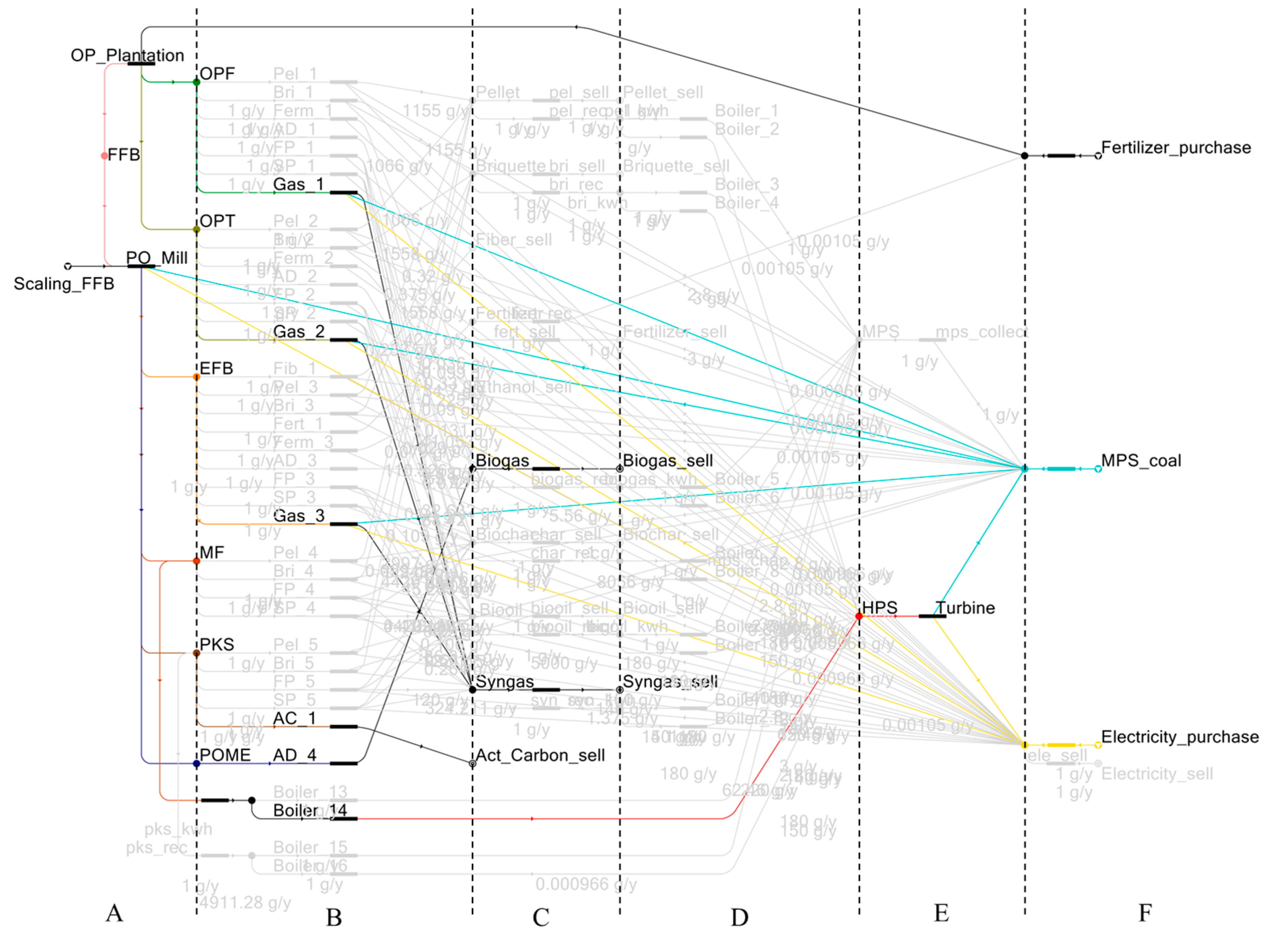 Sustainability 12 08081 g008