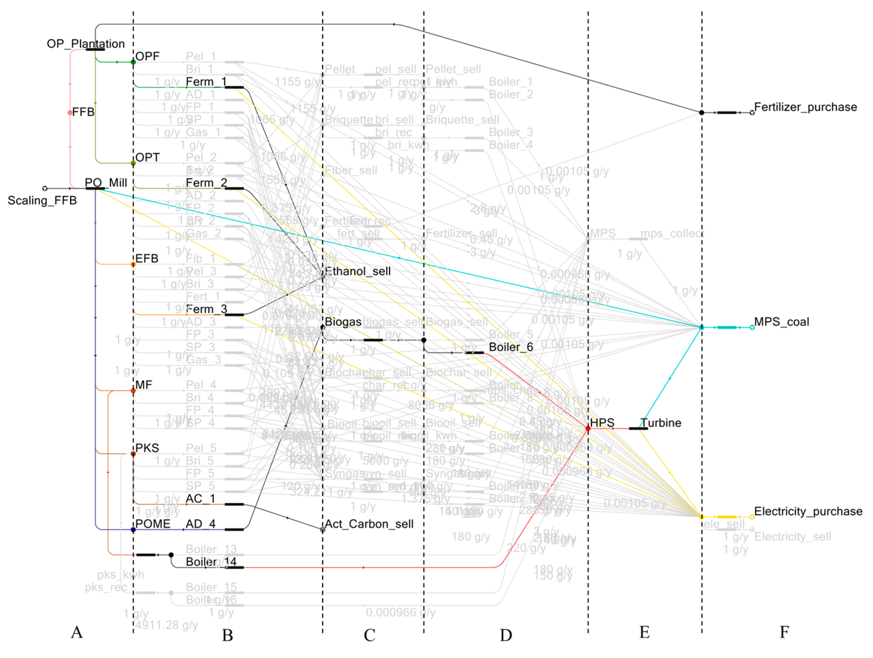 Sustainability 12 08081 g009