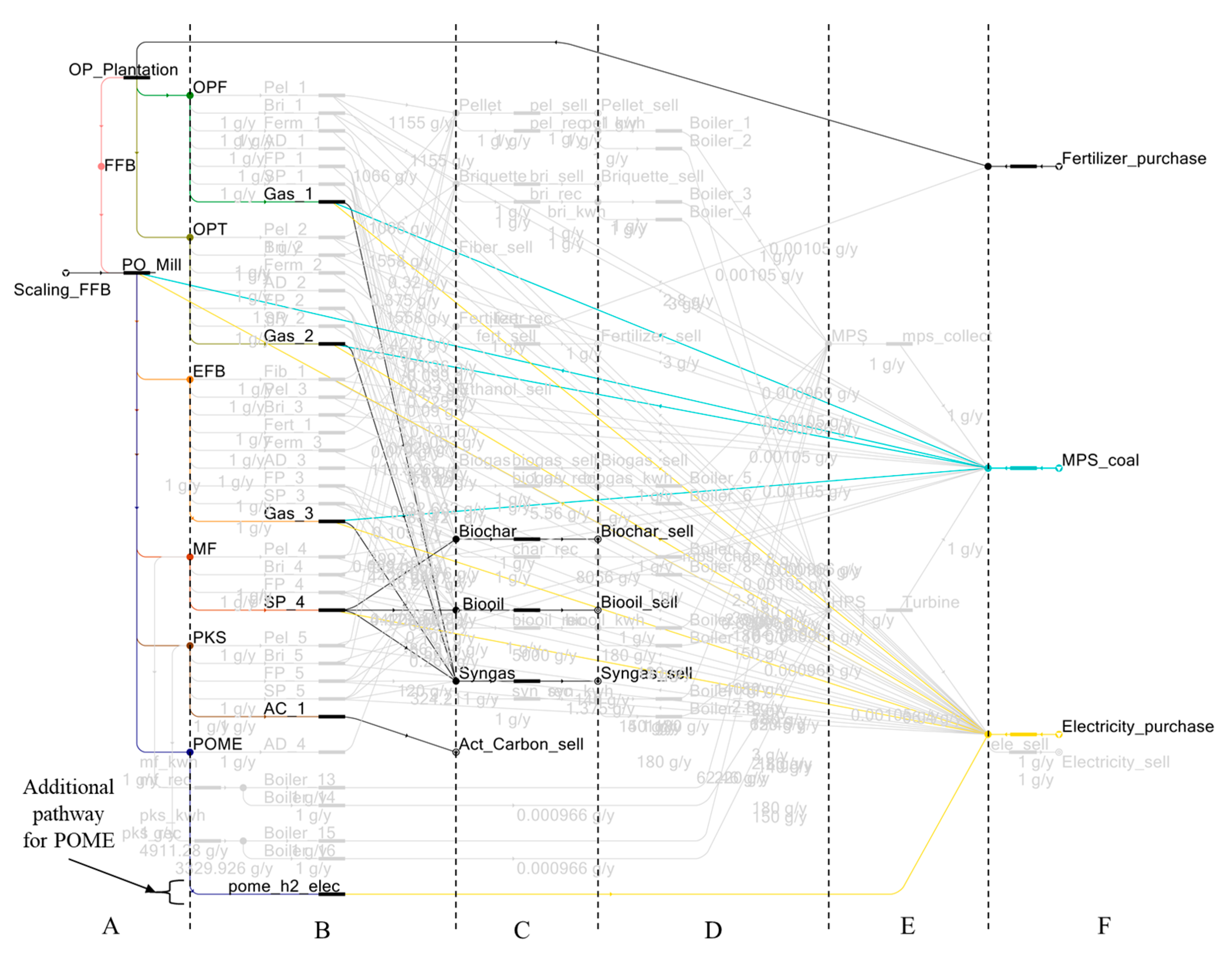 Sustainability 12 08081 g010