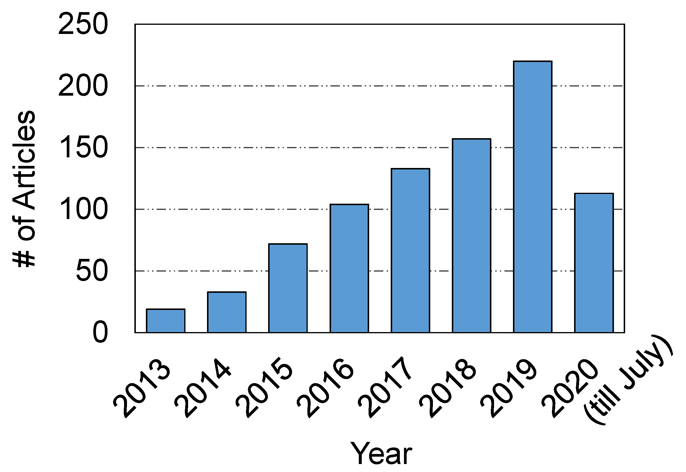 Sustainability 12 08083 g001