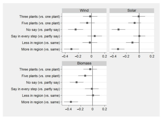 Sustainability 12 08084 g002