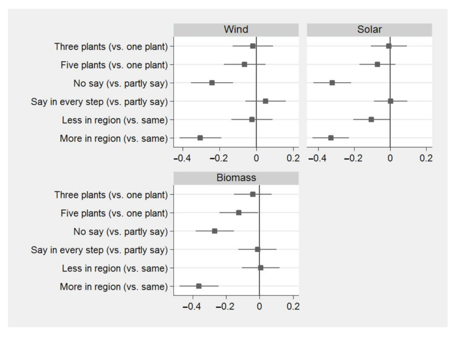 Sustainability 12 08084 g002