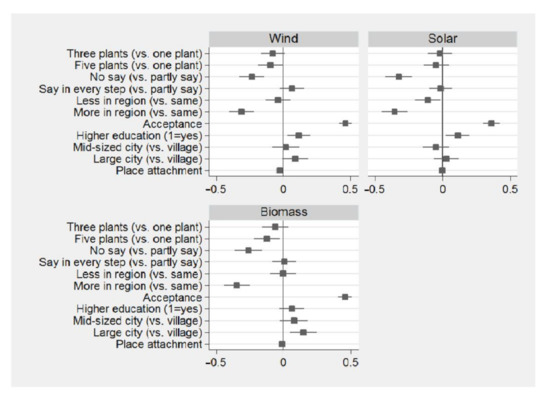 Sustainability 12 08084 g003