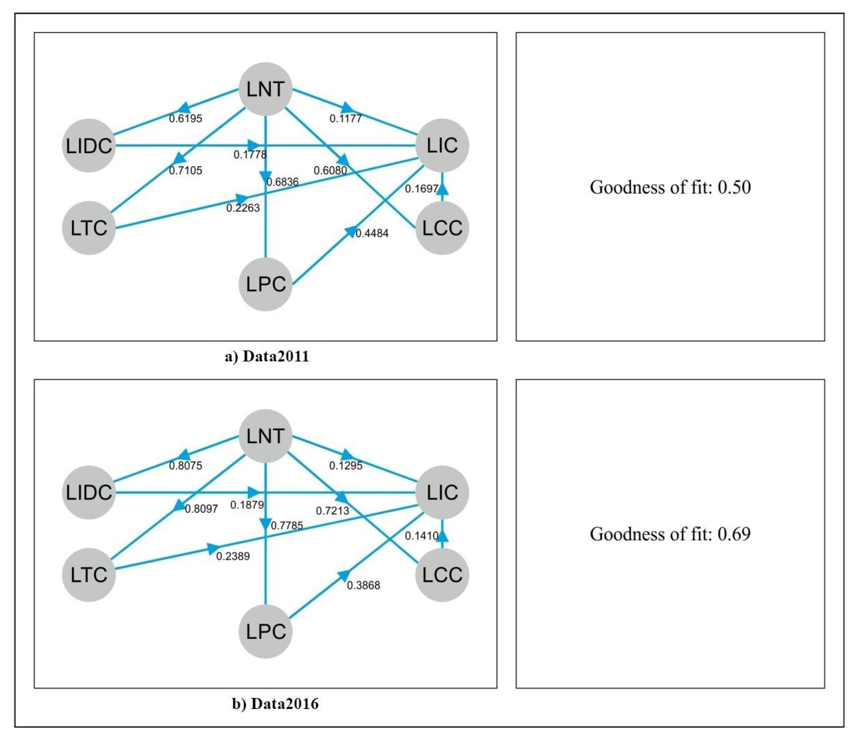 Sustainability 12 08086 g004