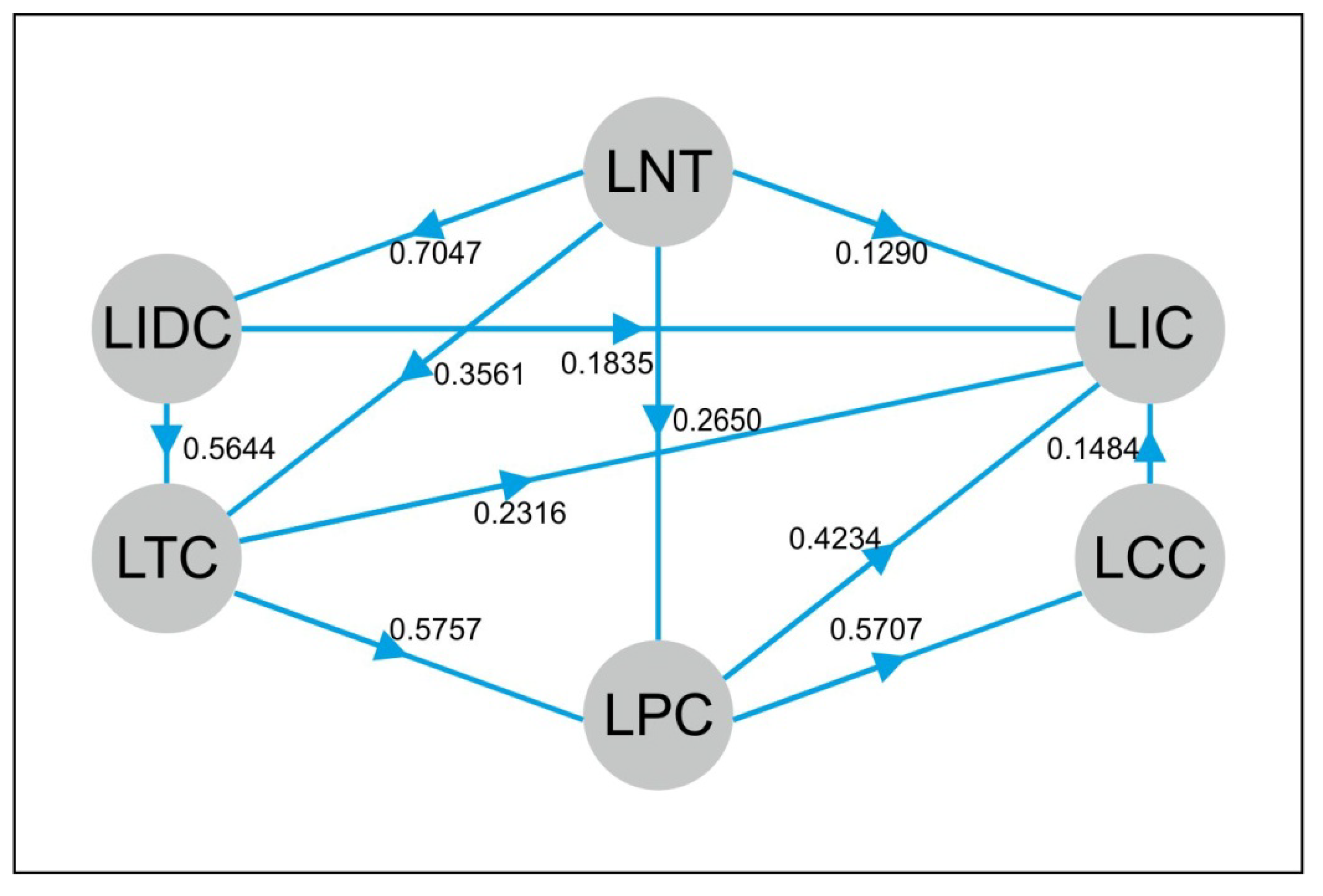 Sustainability 12 08086 g005