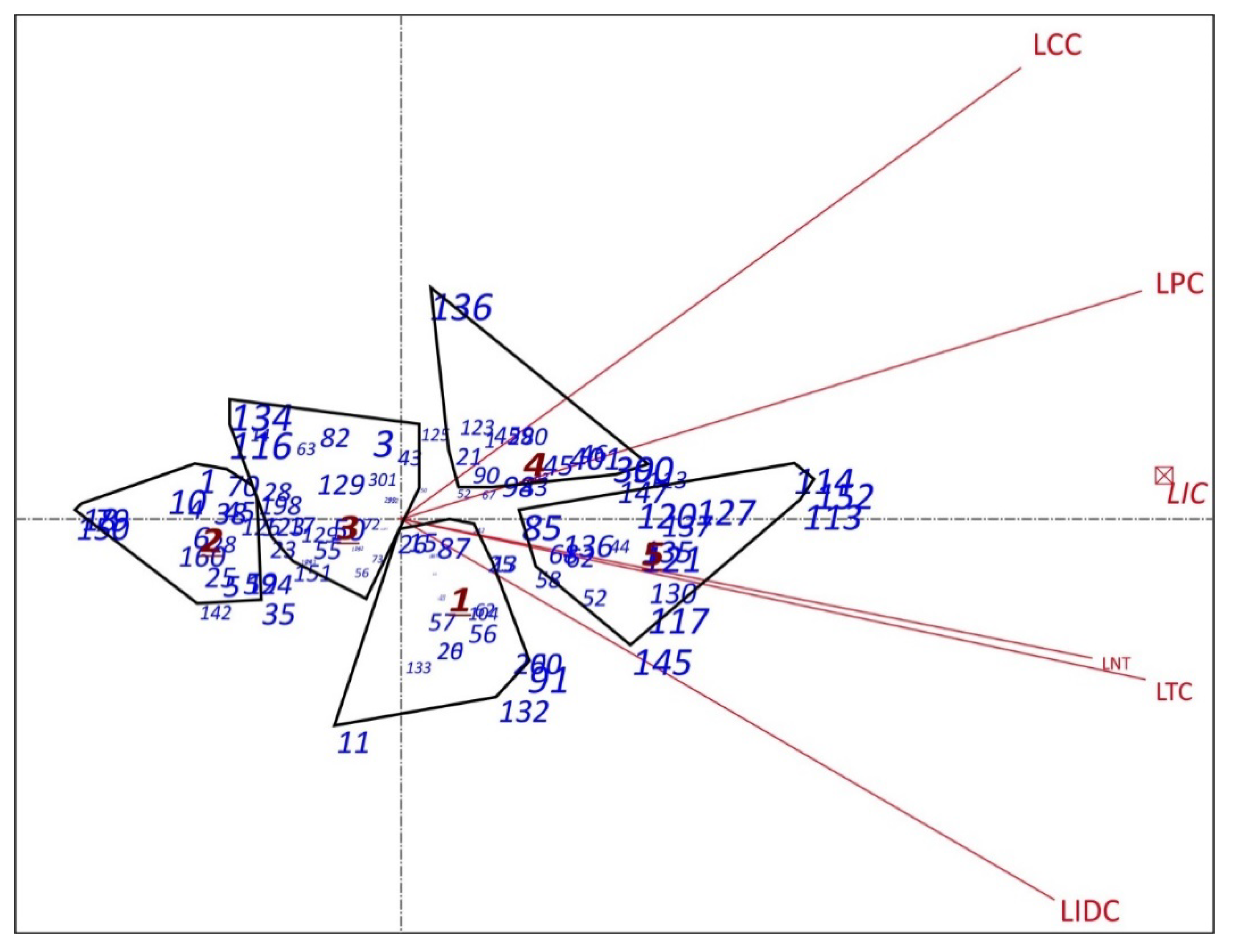 Sustainability 12 08086 g006