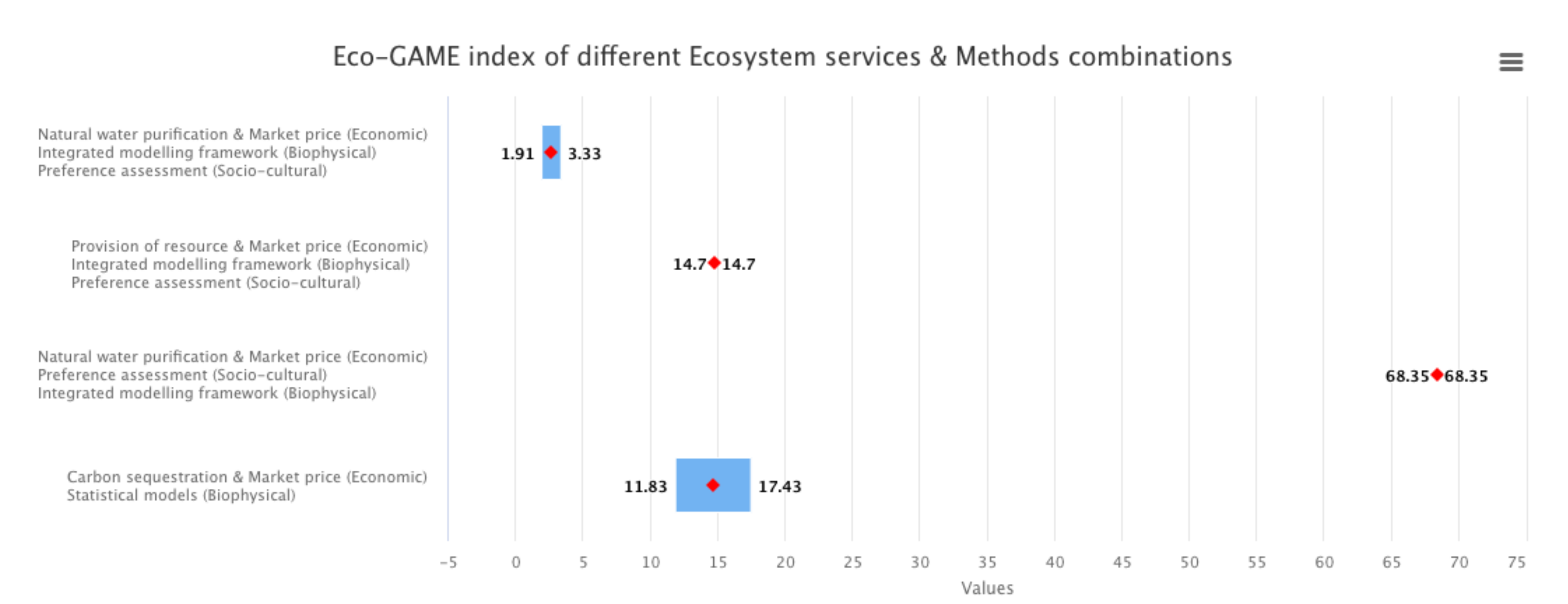 Sustainability 12 08088 g006