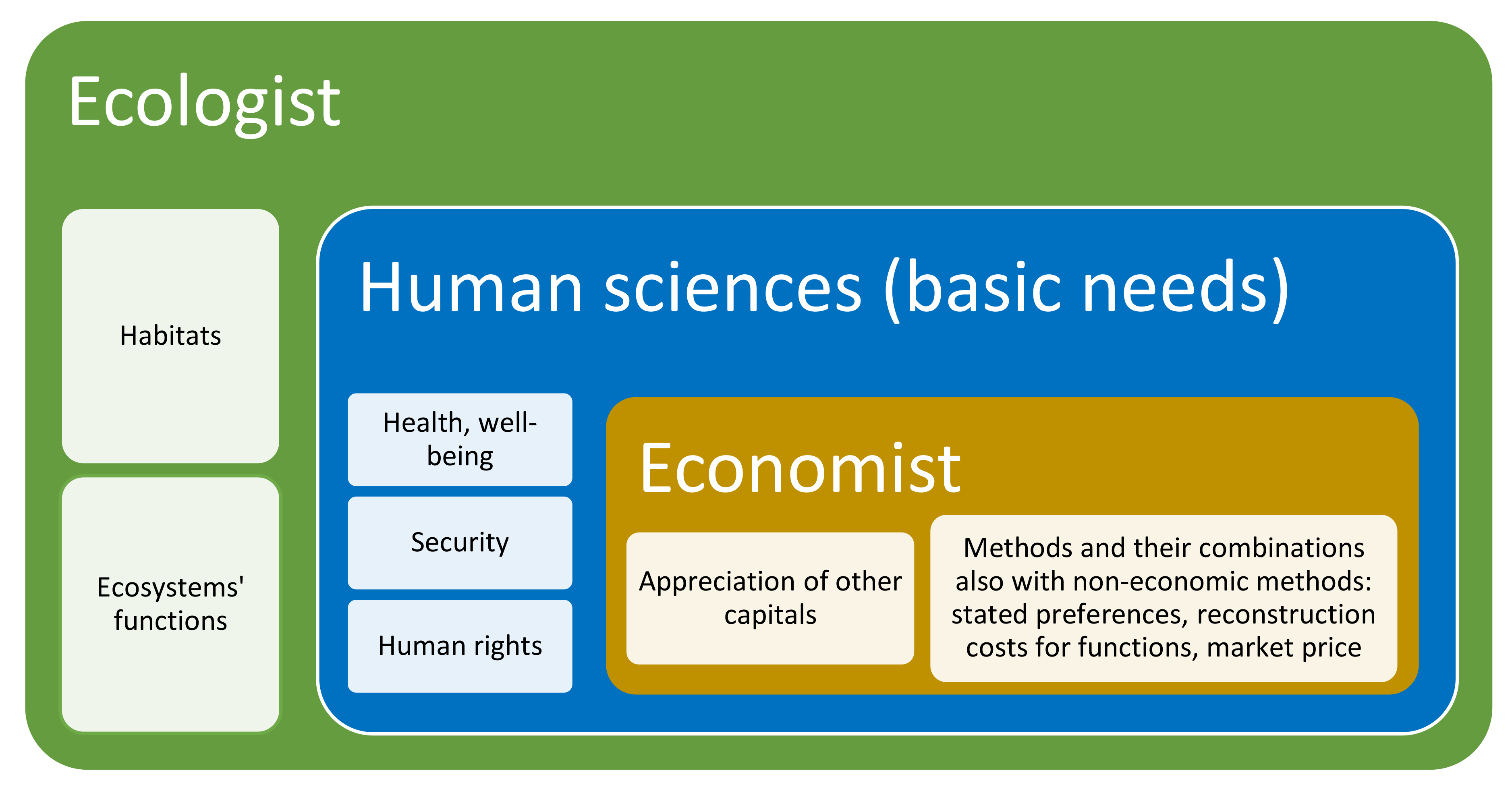Sustainability 12 08088 g008