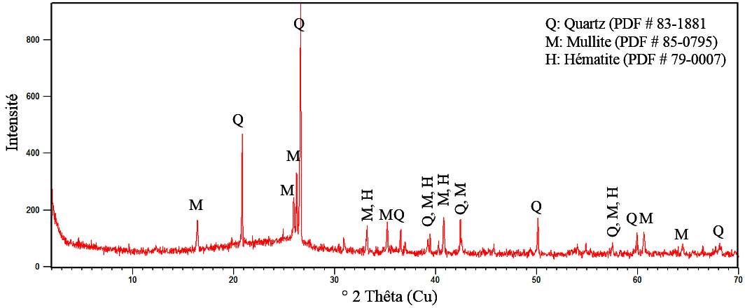 Sustainability 12 08089 g003