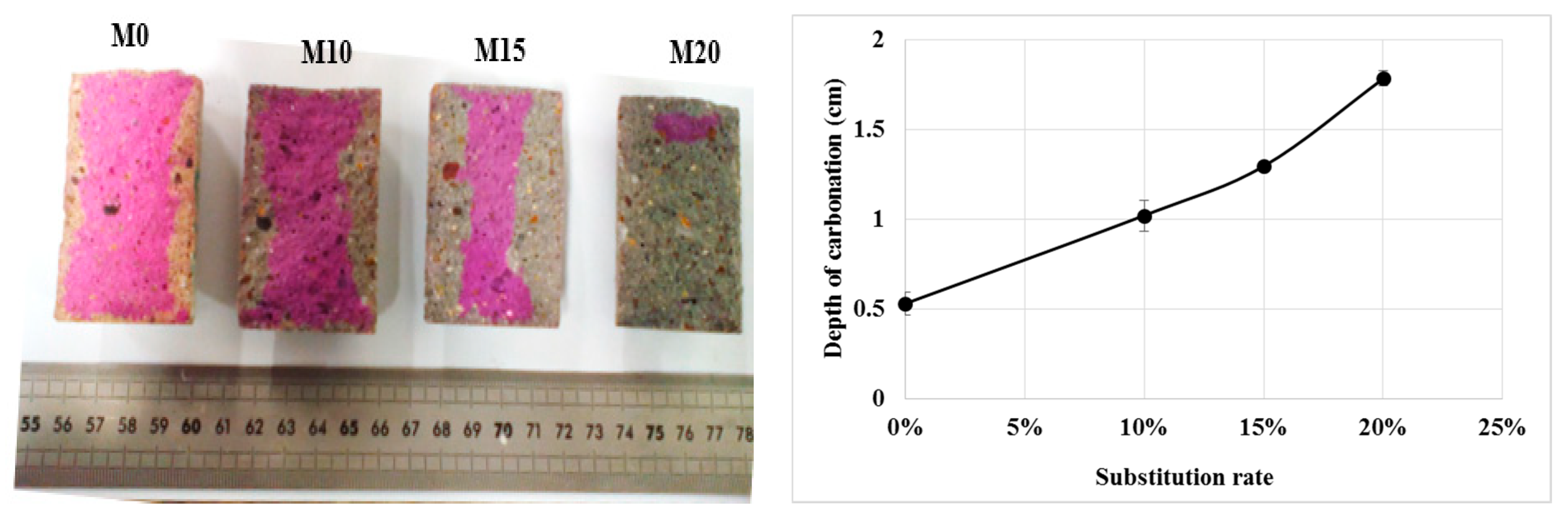 Sustainability 12 08089 g004