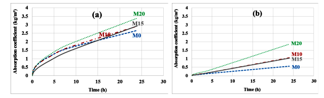 Sustainability 12 08089 g008