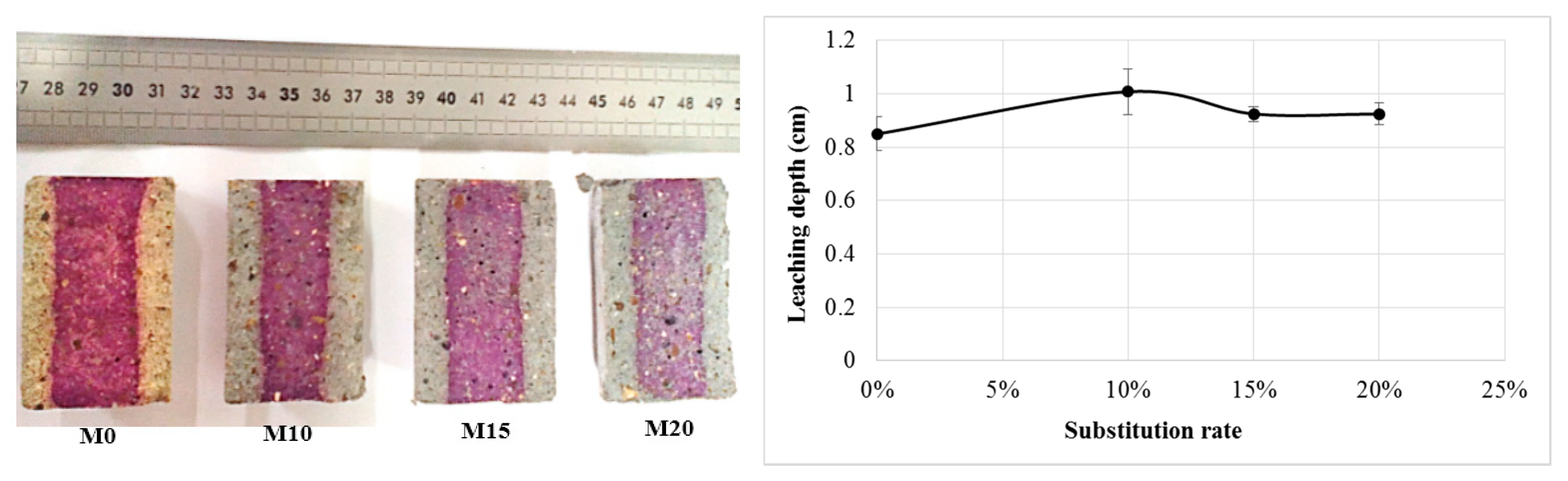 Sustainability 12 08089 g010