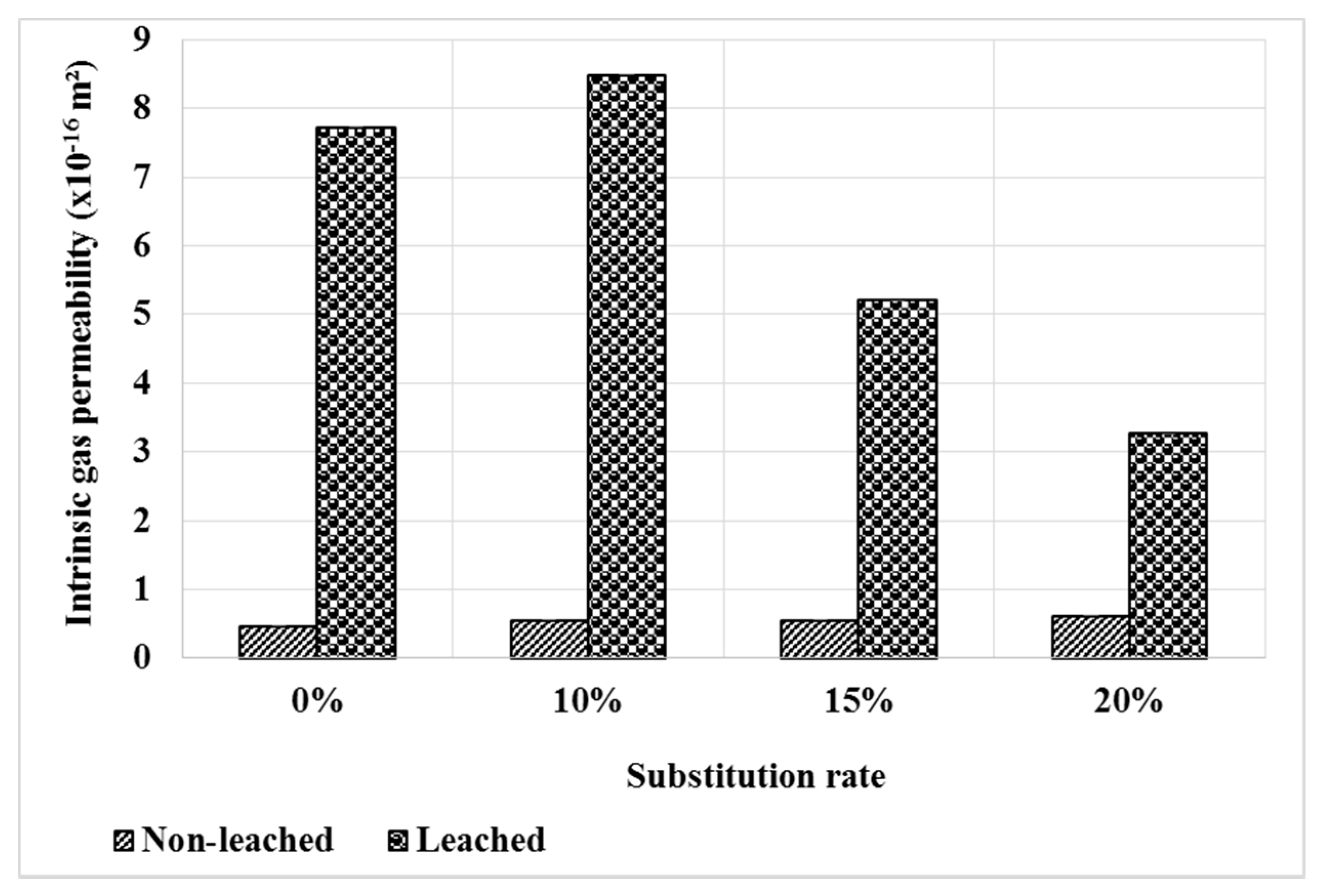 Sustainability 12 08089 g012