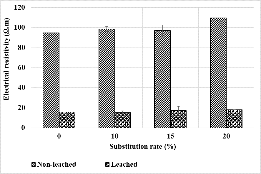 Sustainability 12 08089 g015