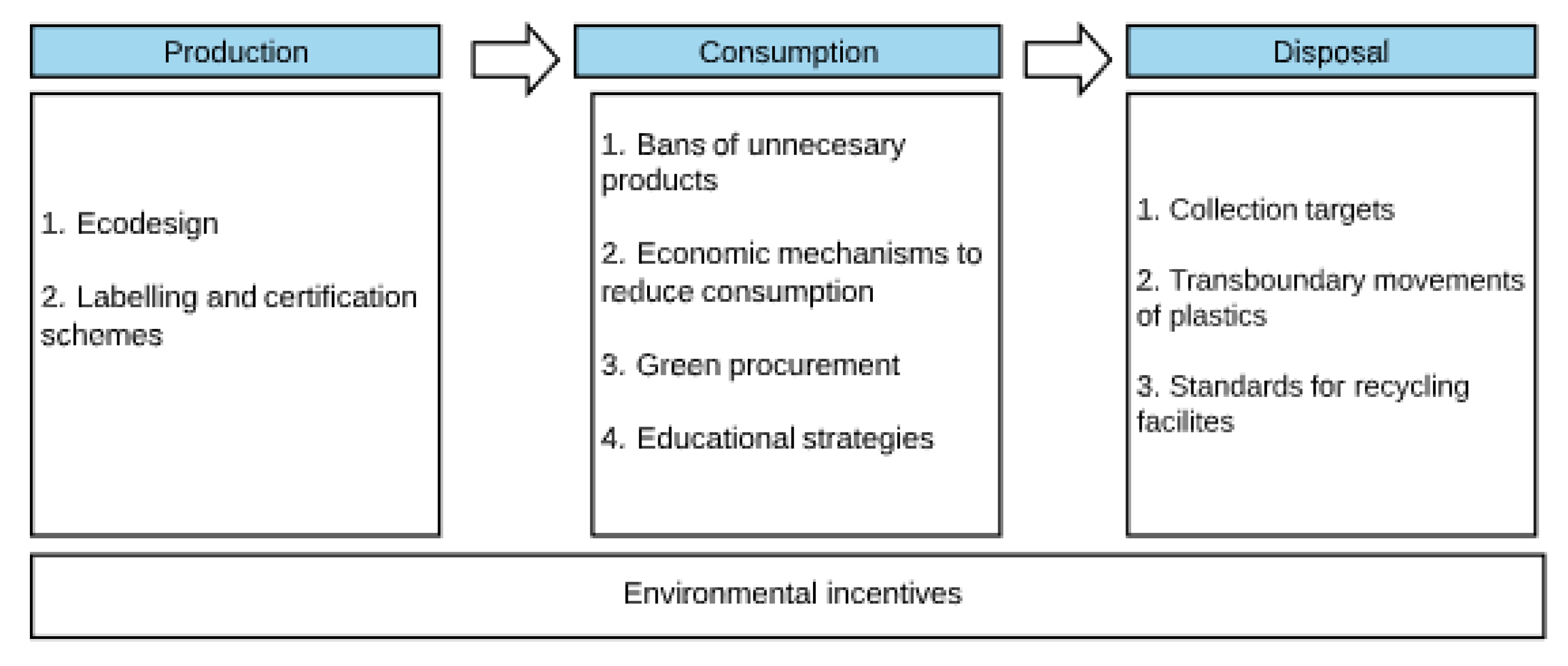 Sustainability 12 08093 g001