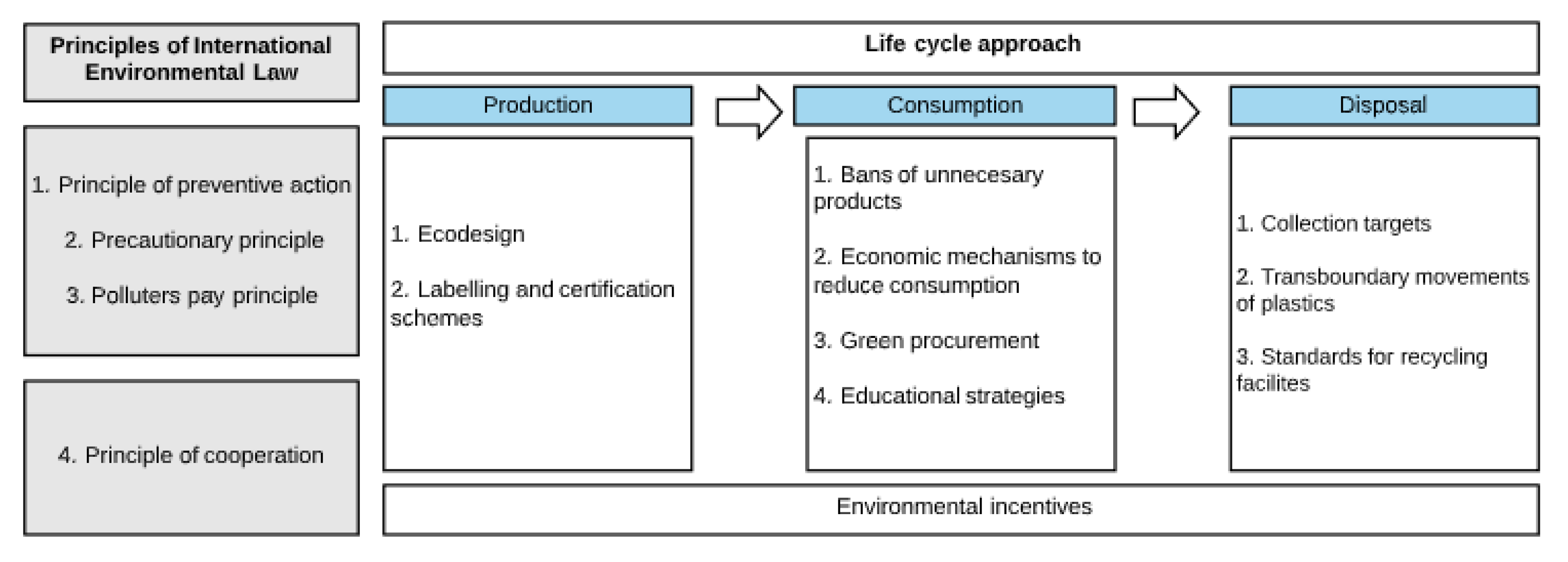 Sustainability 12 08093 g002