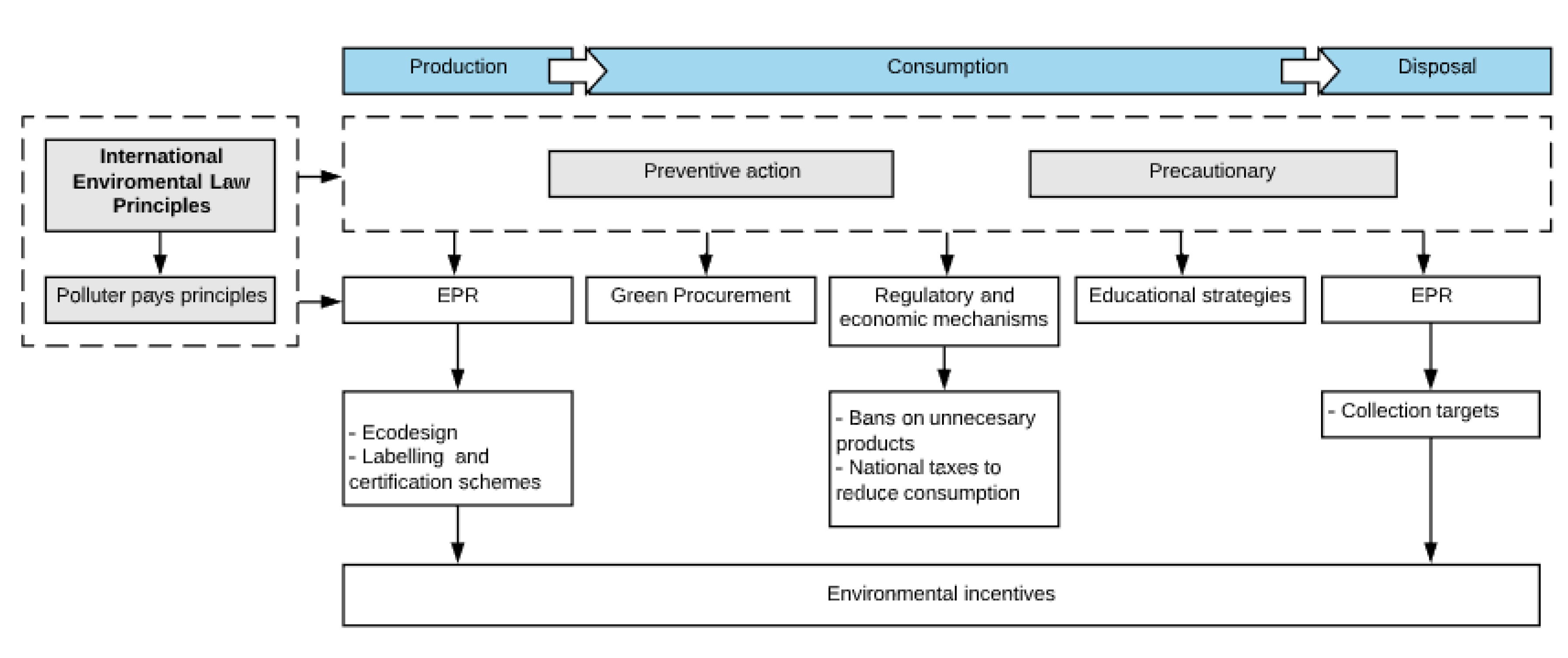 Sustainability 12 08093 g004