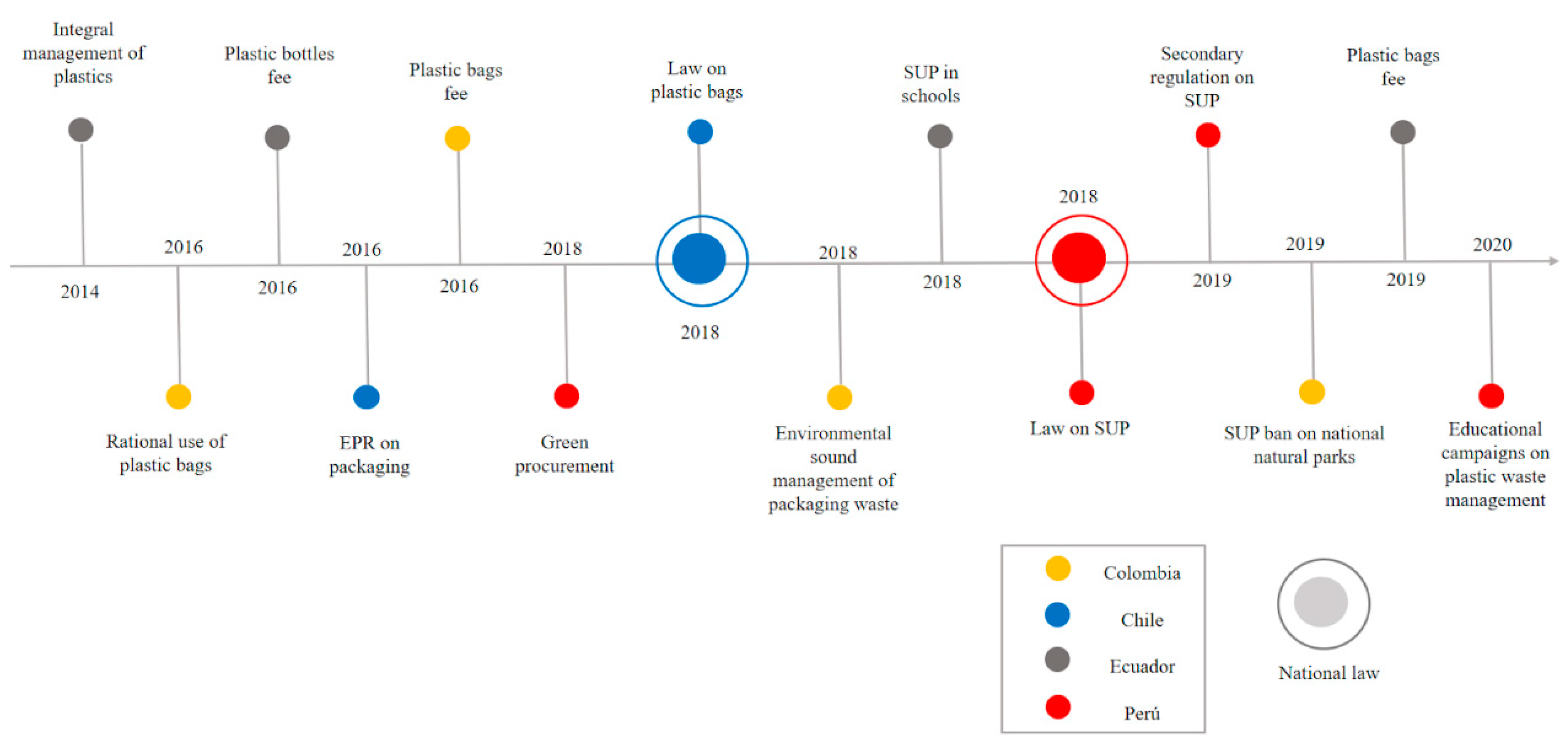 Sustainability 12 08093 g005