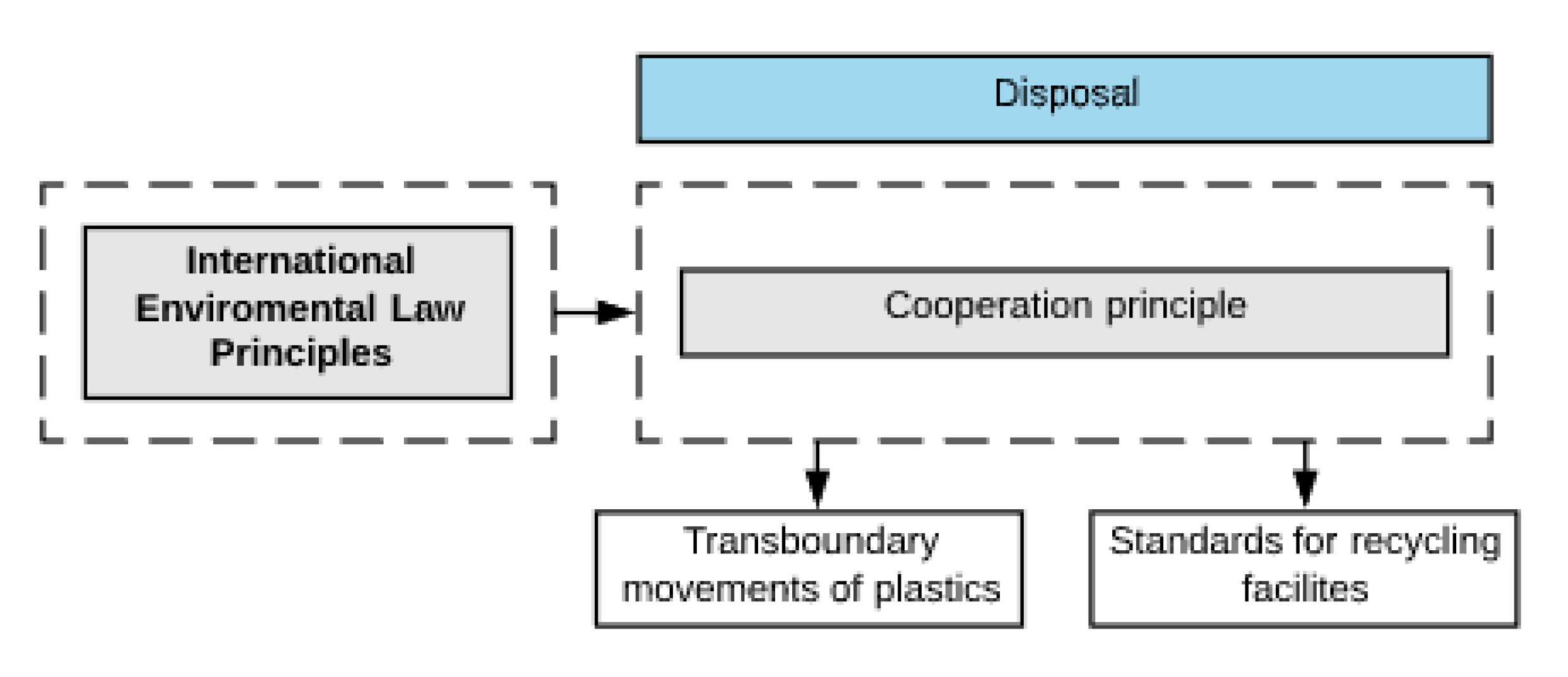 Sustainability 12 08093 g006