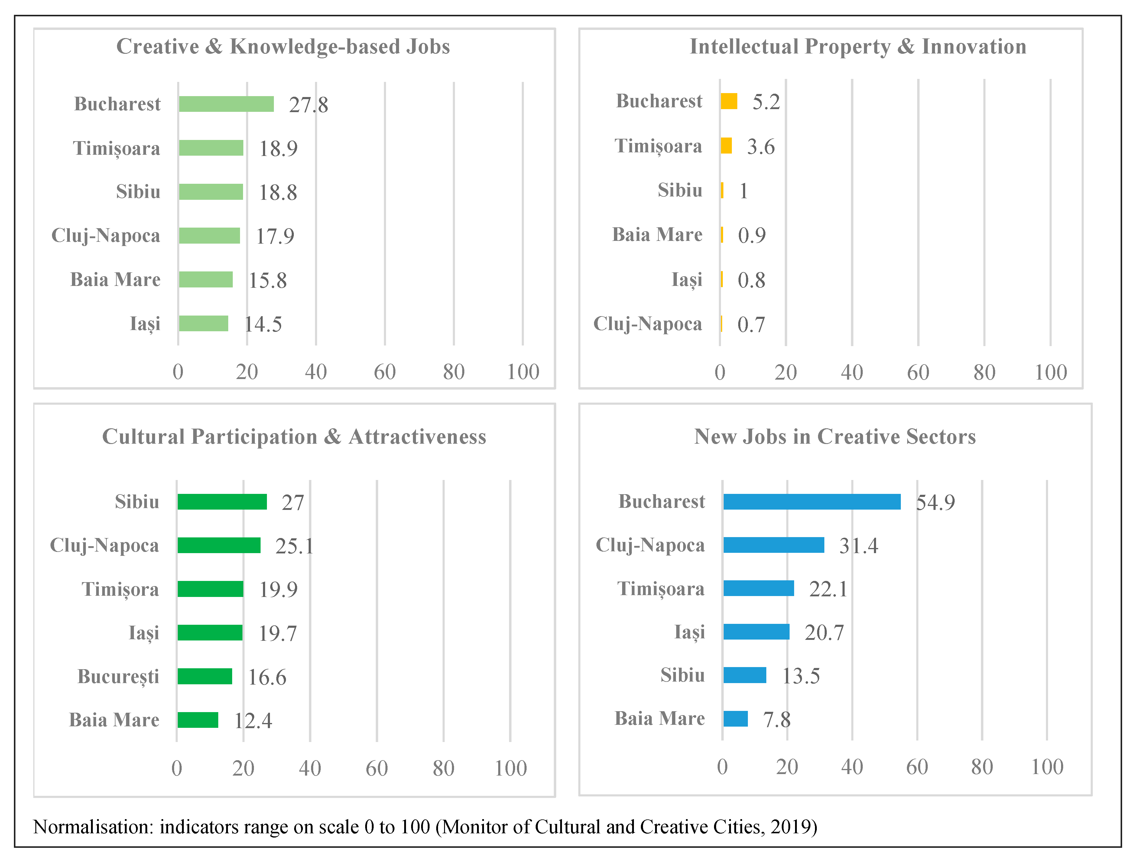 Sustainability 12 08095 g001