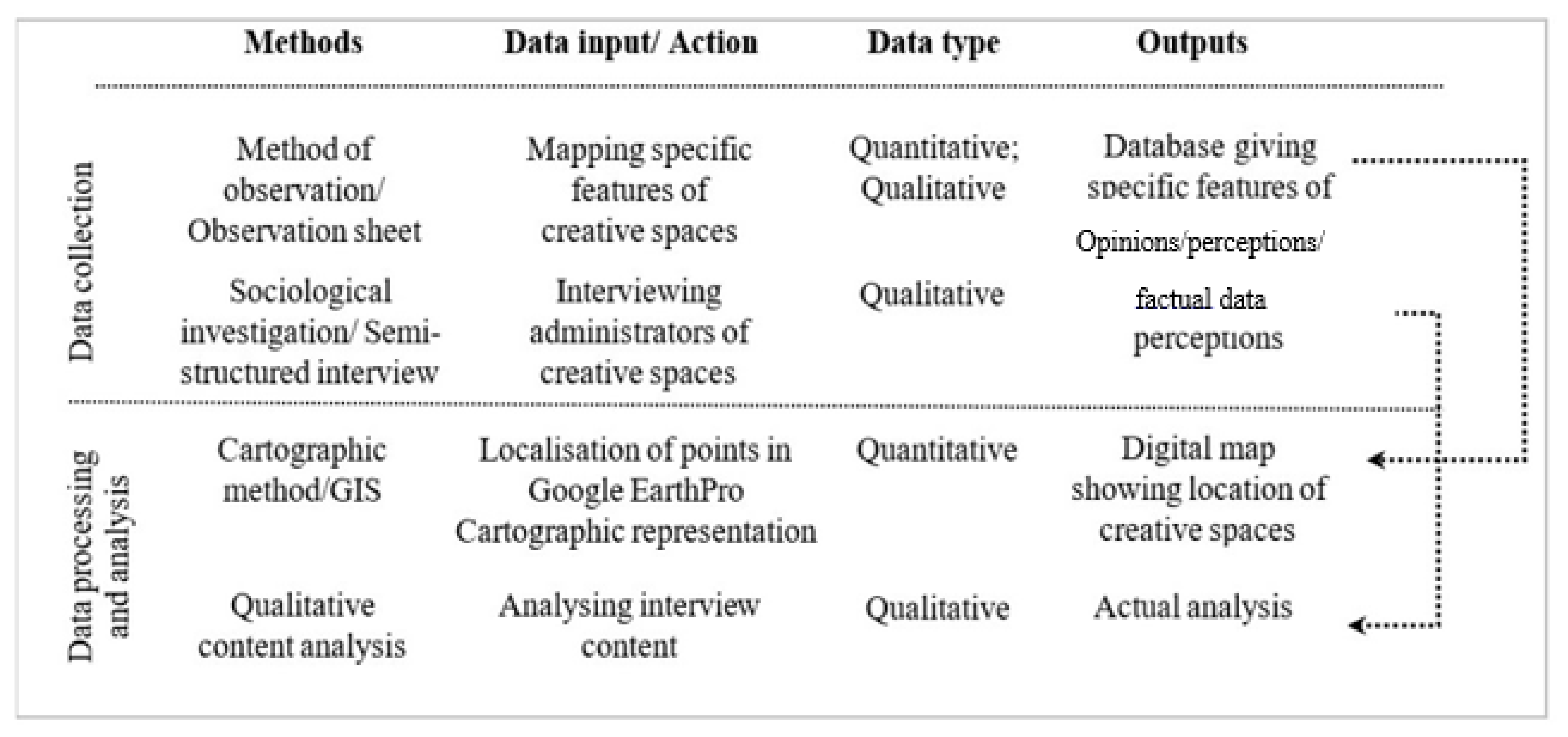 Sustainability 12 08095 g002