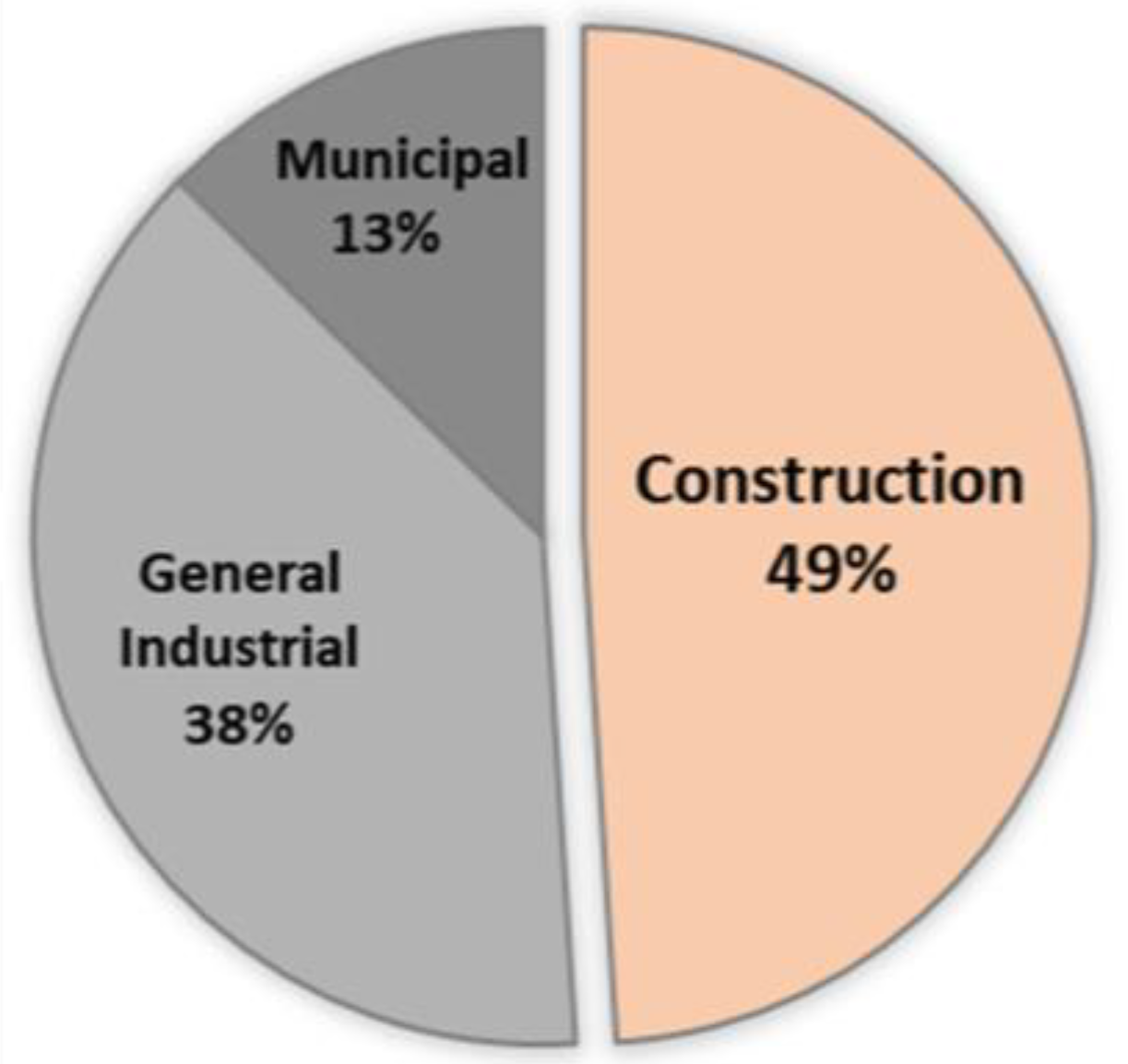 Sustainability 12 08096 g002
