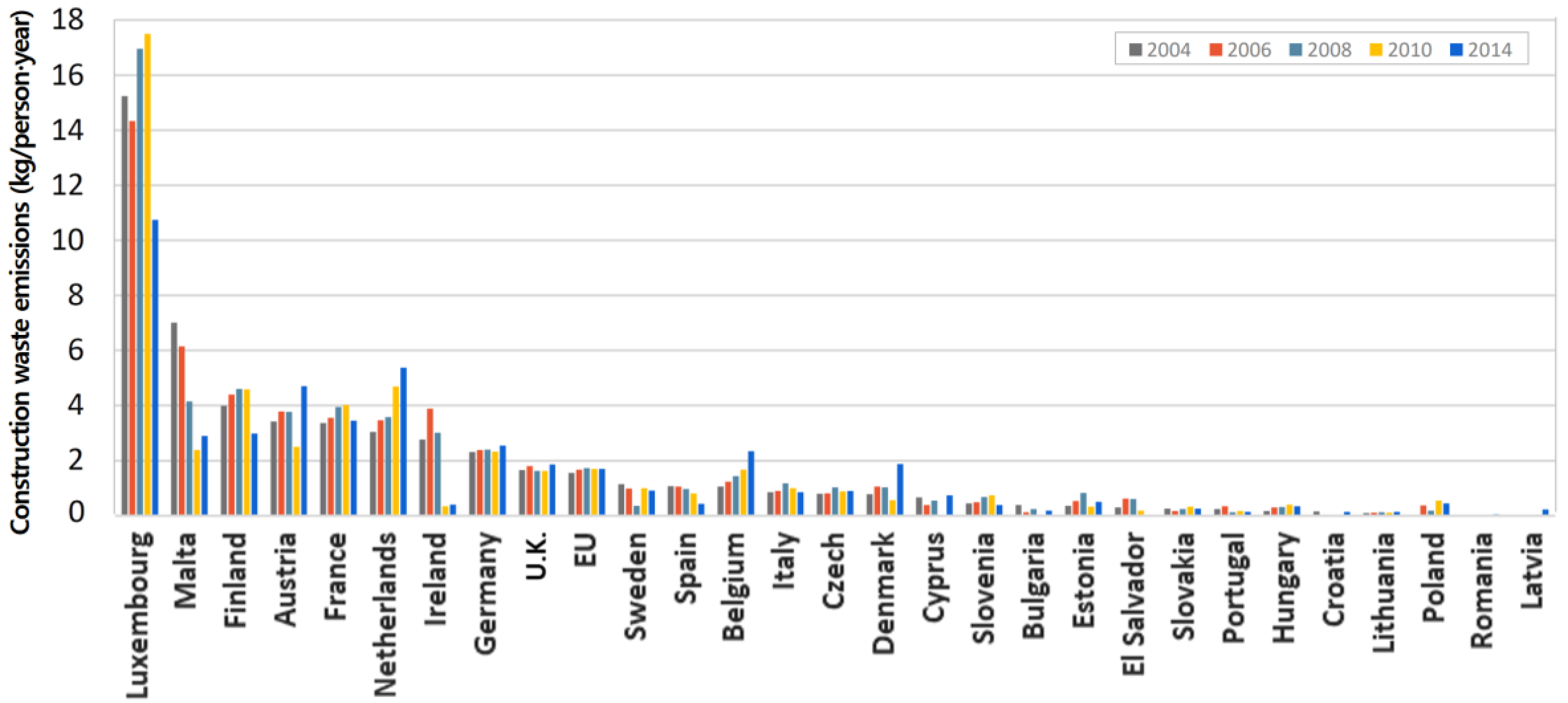 Sustainability 12 08096 g003