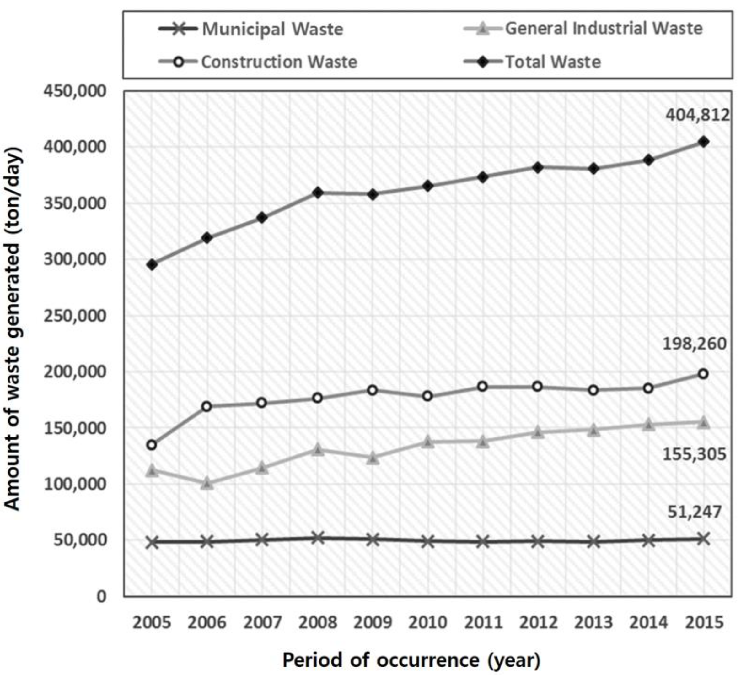 Sustainability 12 08096 g004