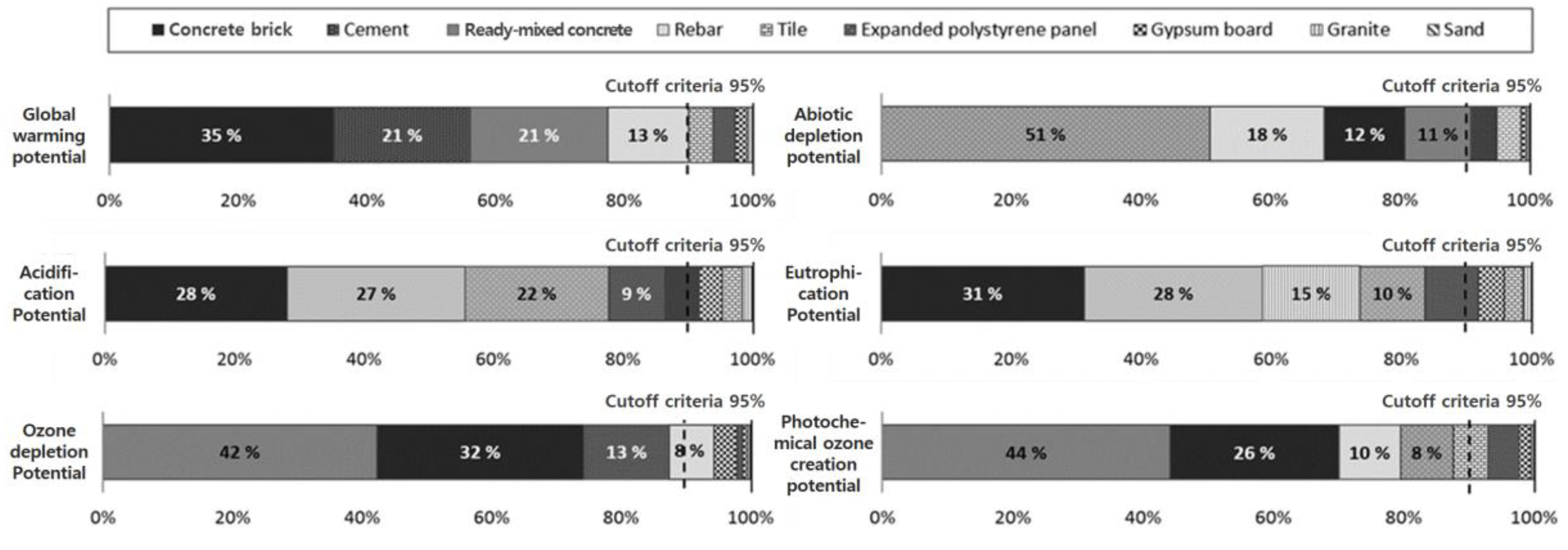 Sustainability 12 08096 g005