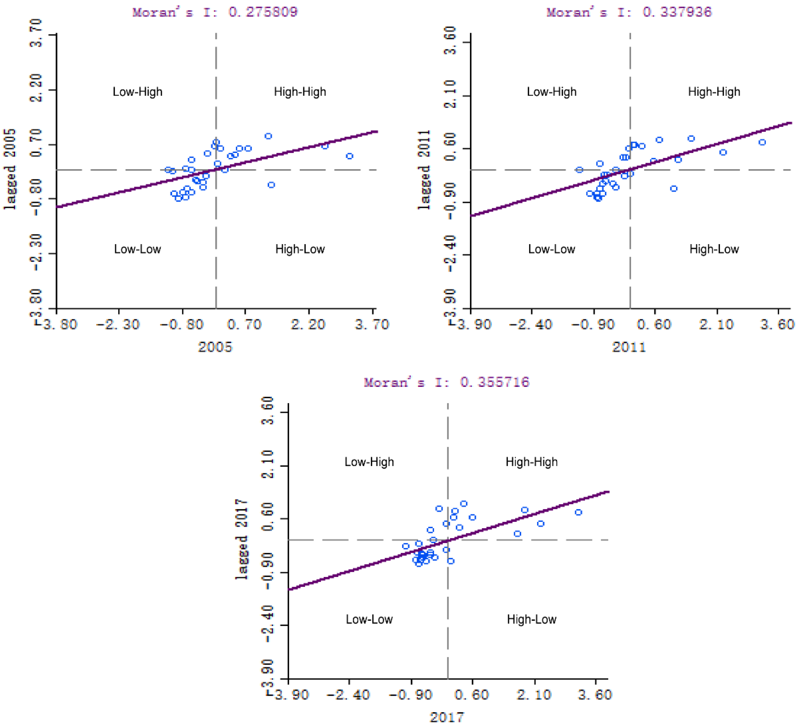 Sustainability 12 08097 g002 Sustainability 12 08097 g002