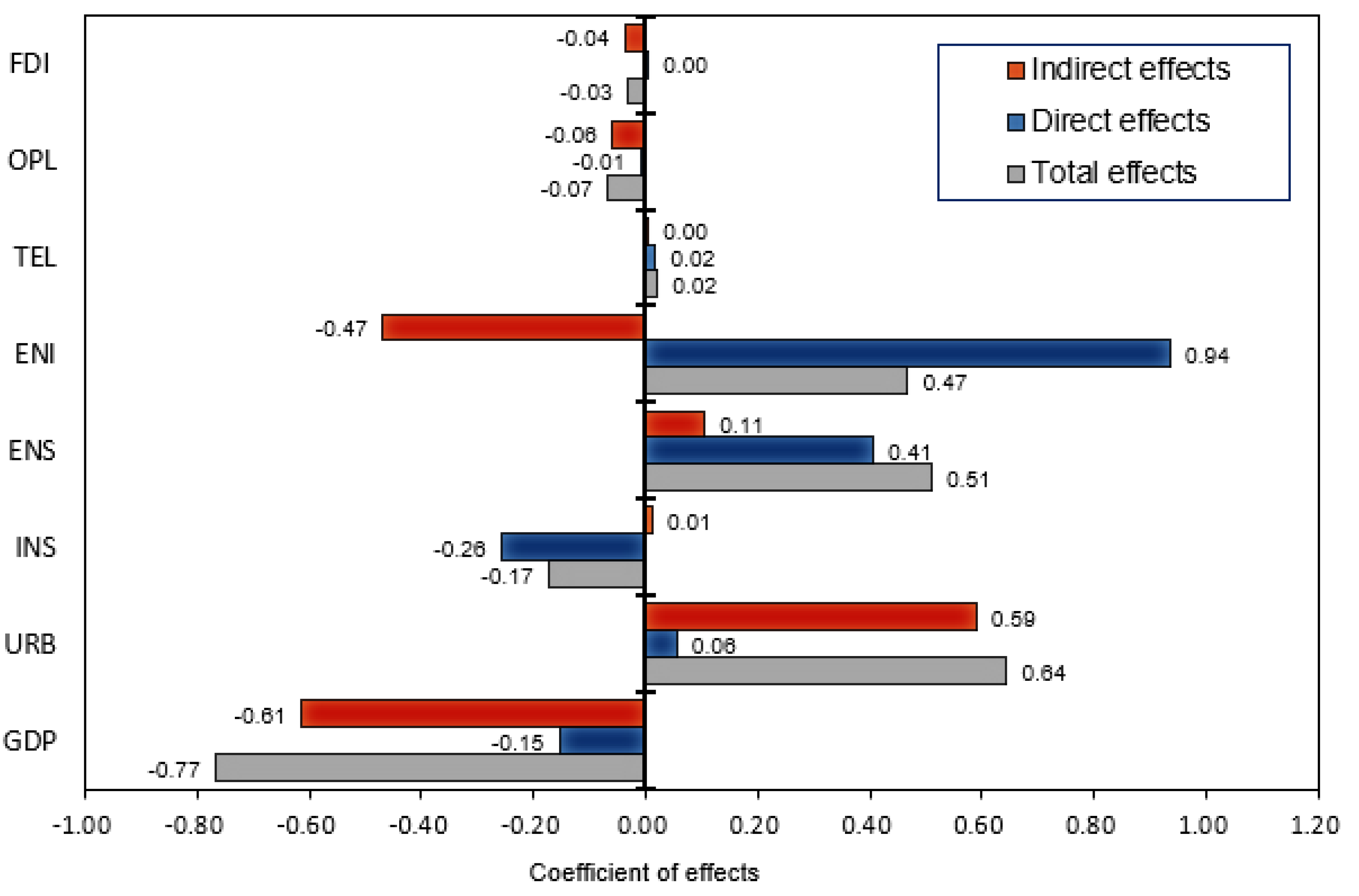 Sustainability 12 08097 g004 Sustainability 12 08097 g004