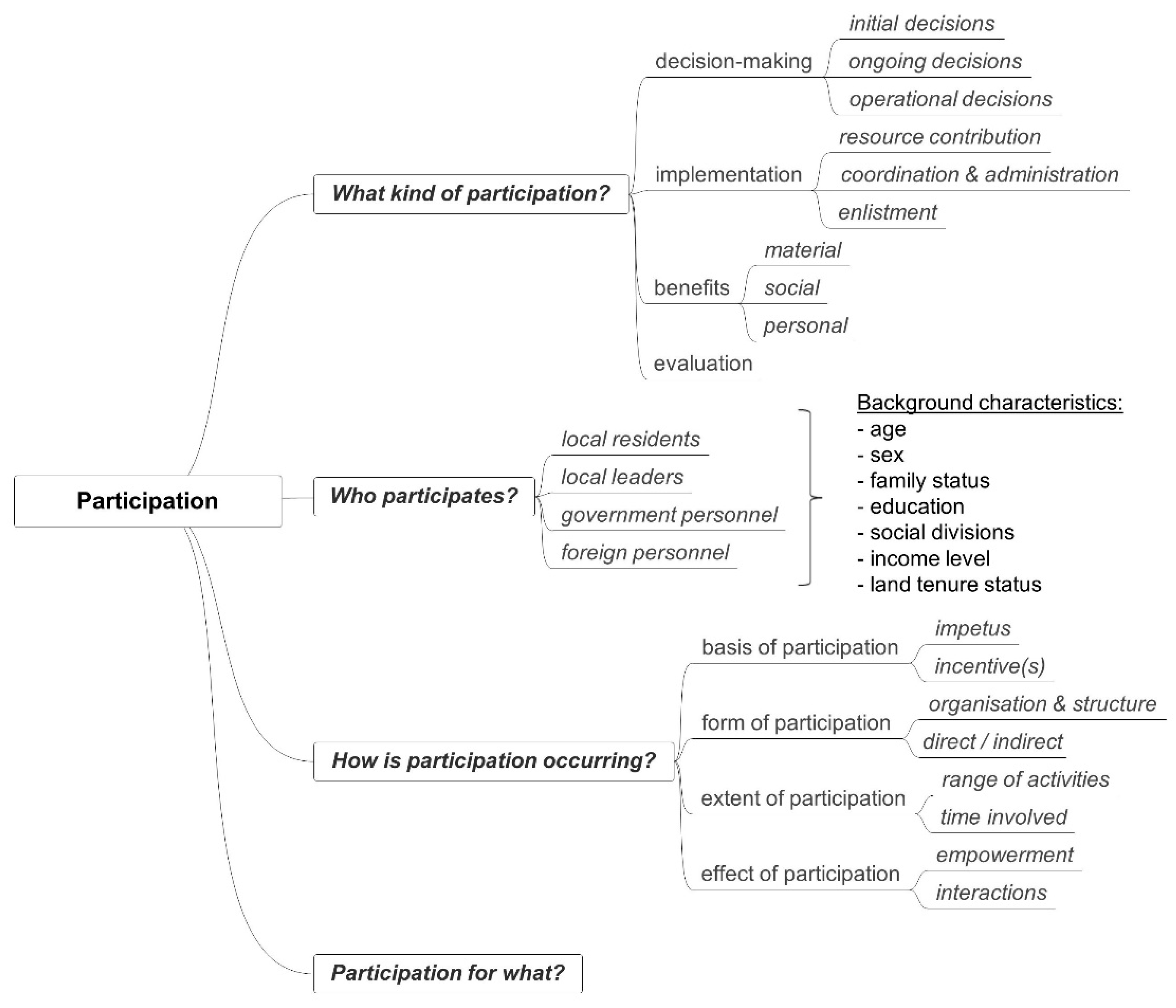 Sustainability 12 08100 g001