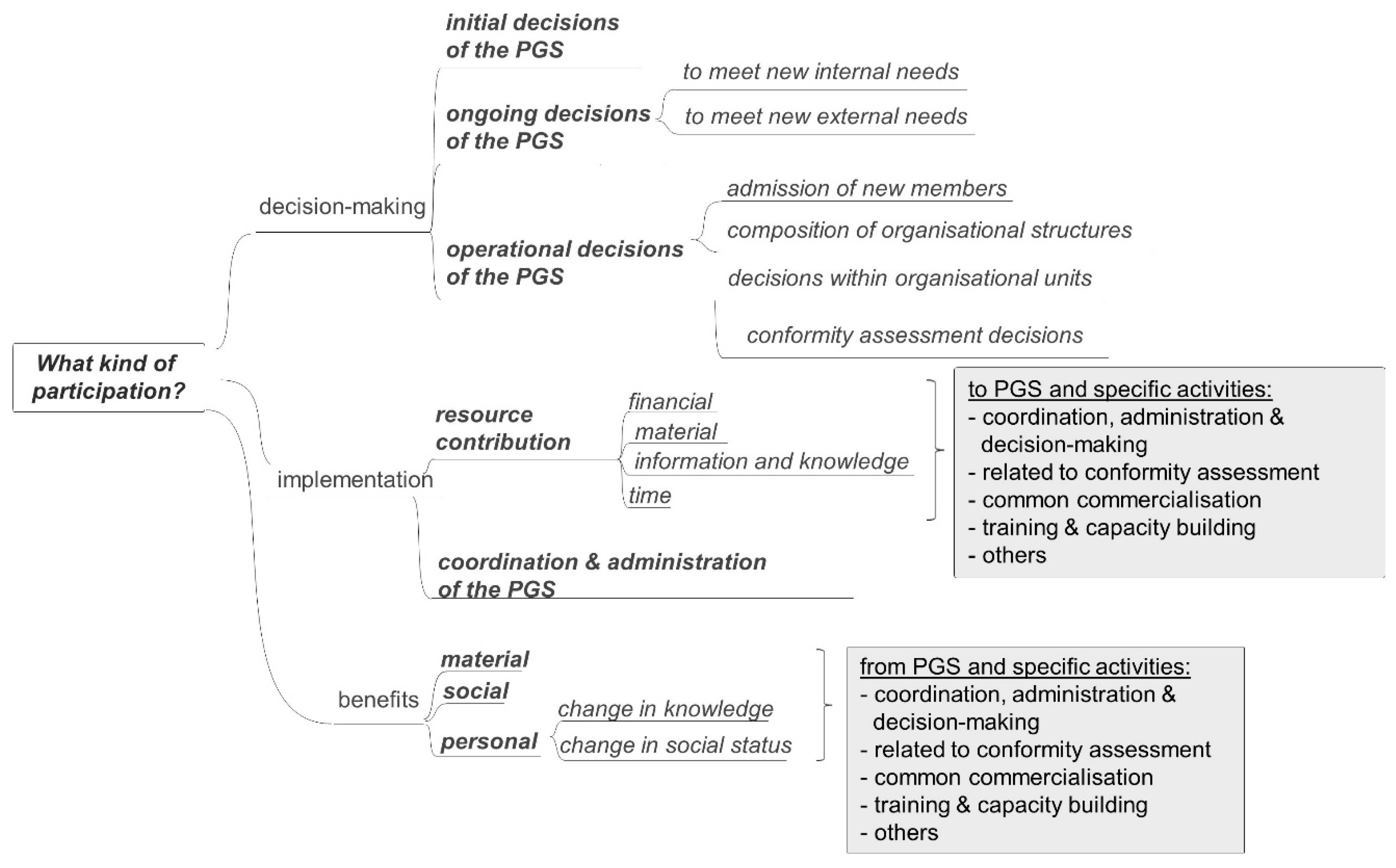 Sustainability 12 08100 g002