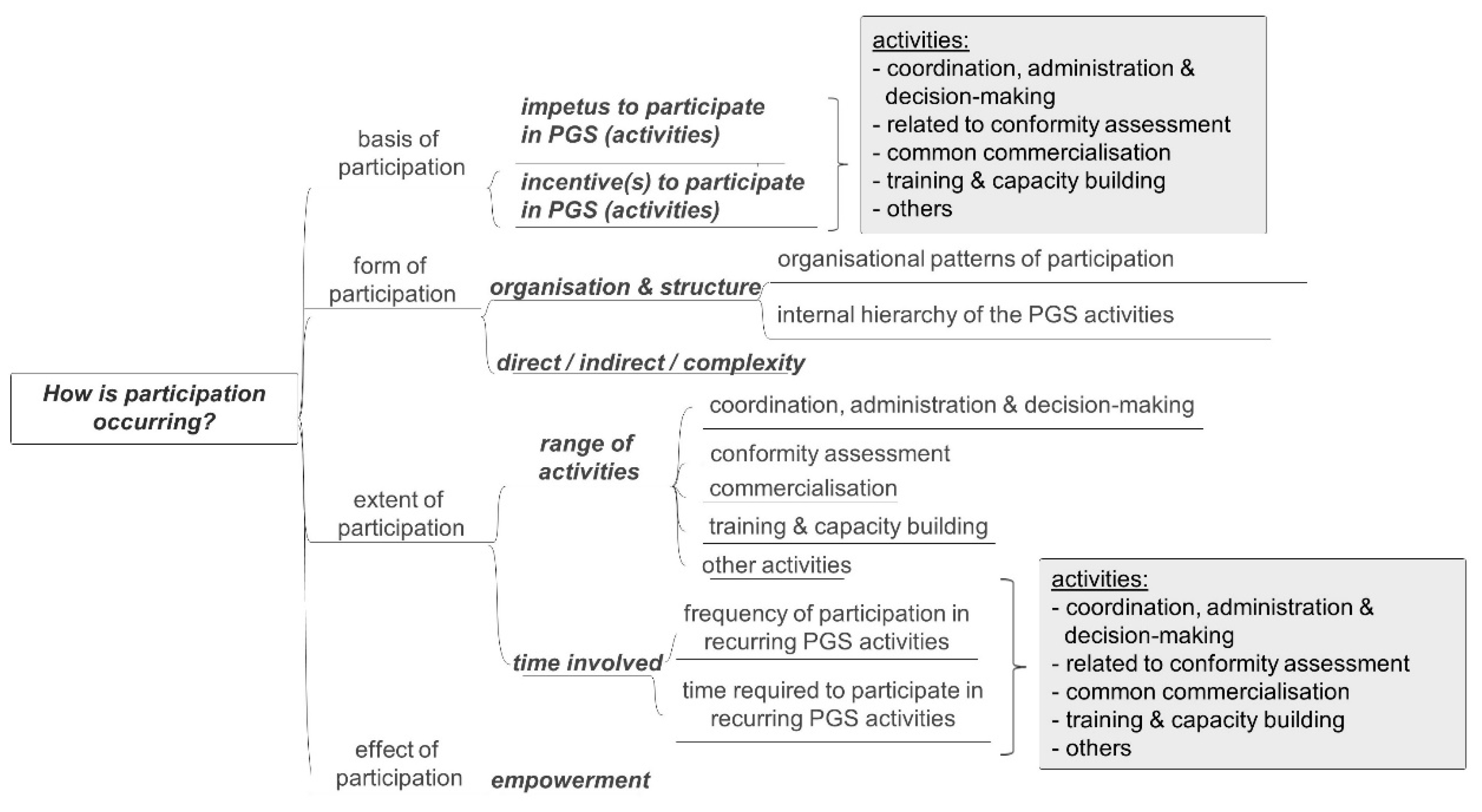 Sustainability 12 08100 g003
