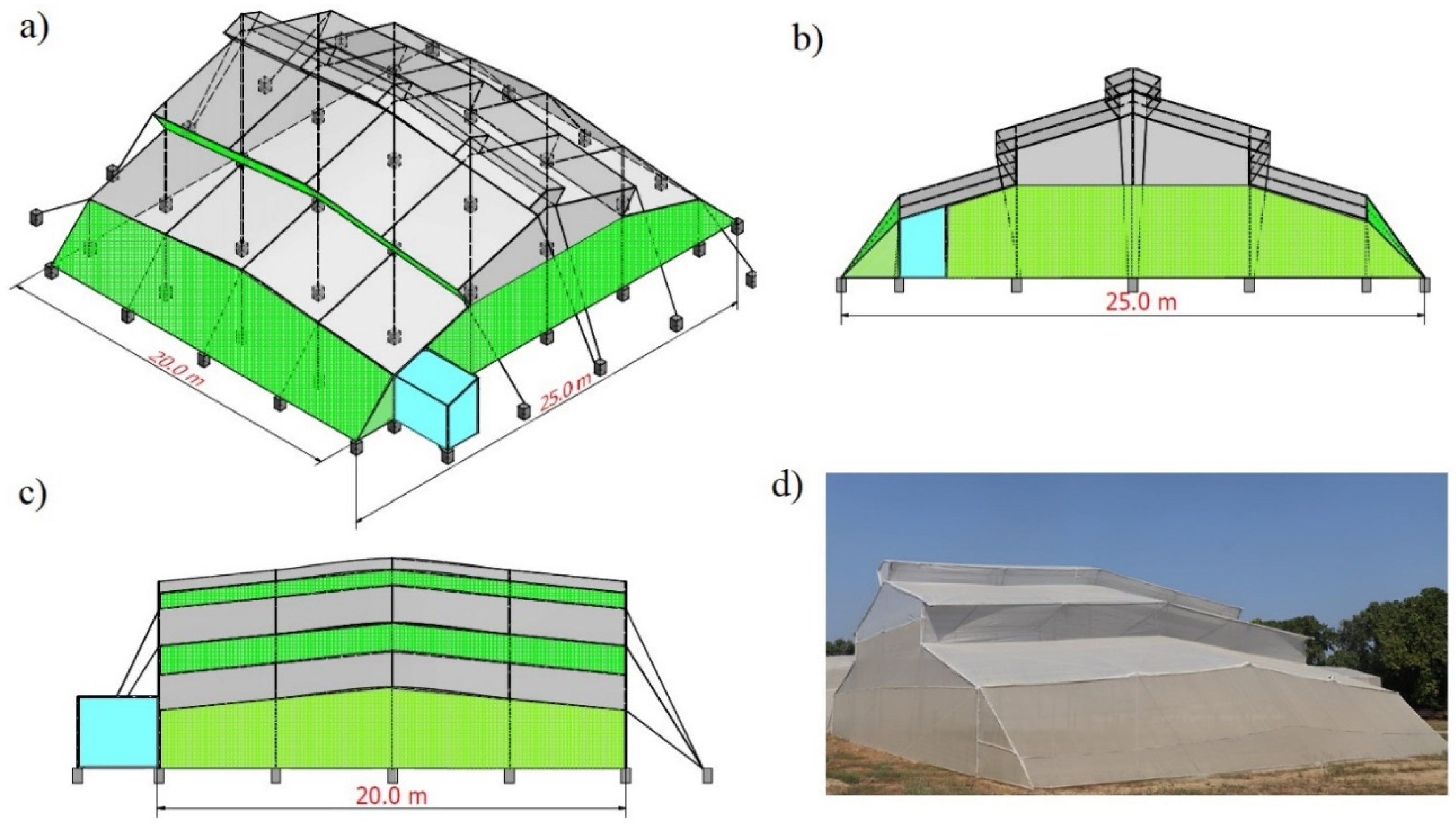 Sustainability 12 08101 g001
