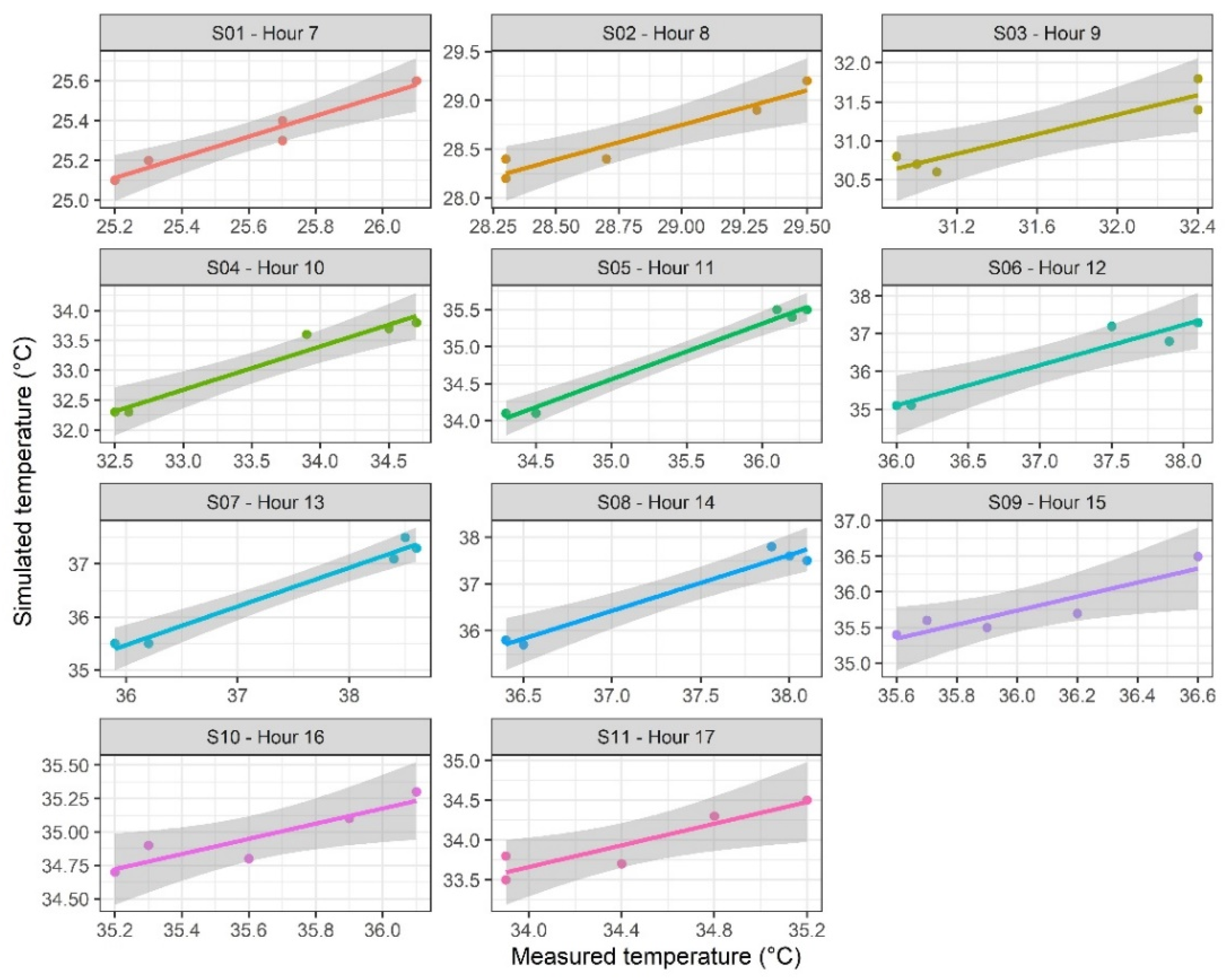 Sustainability 12 08101 g005