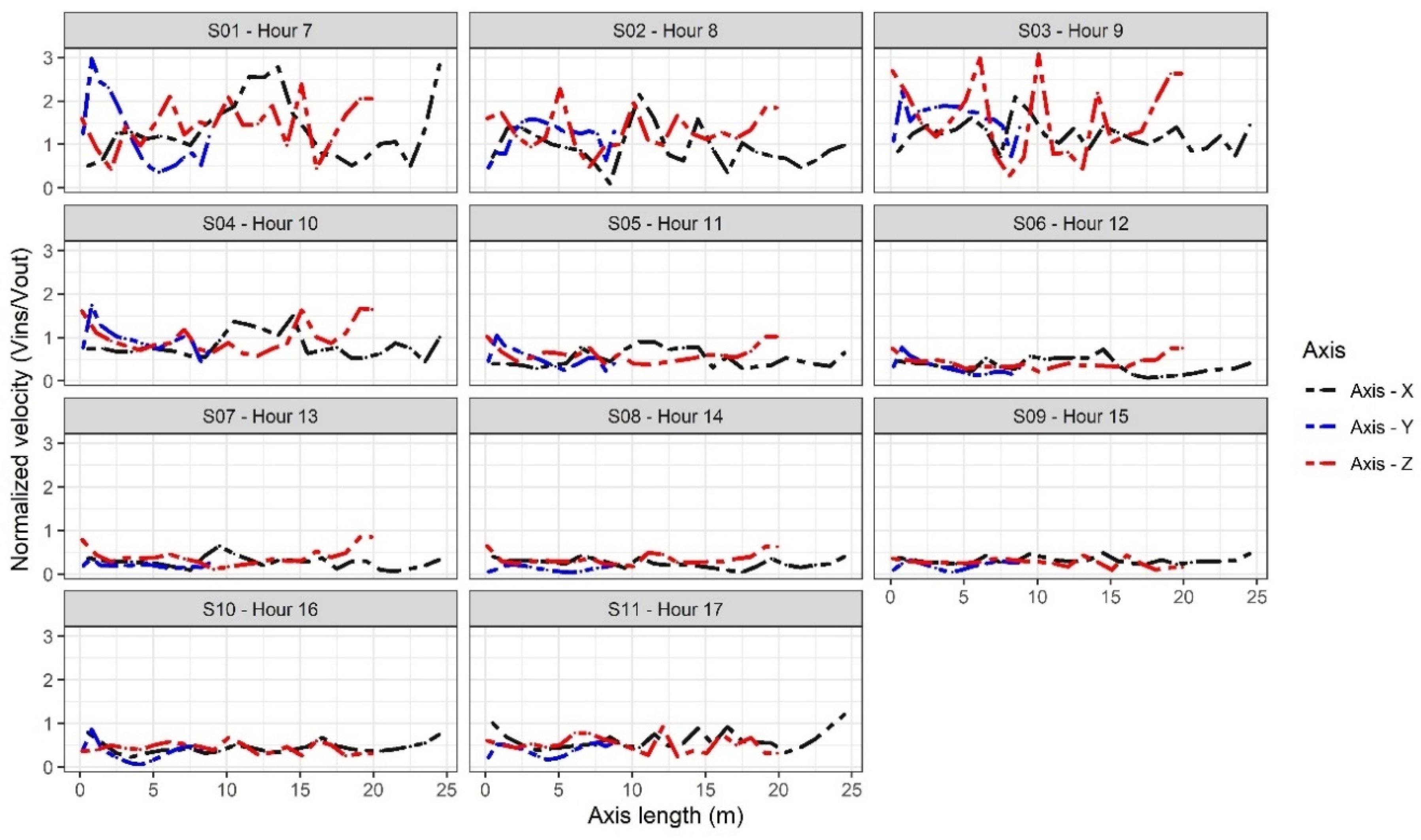 Sustainability 12 08101 g008