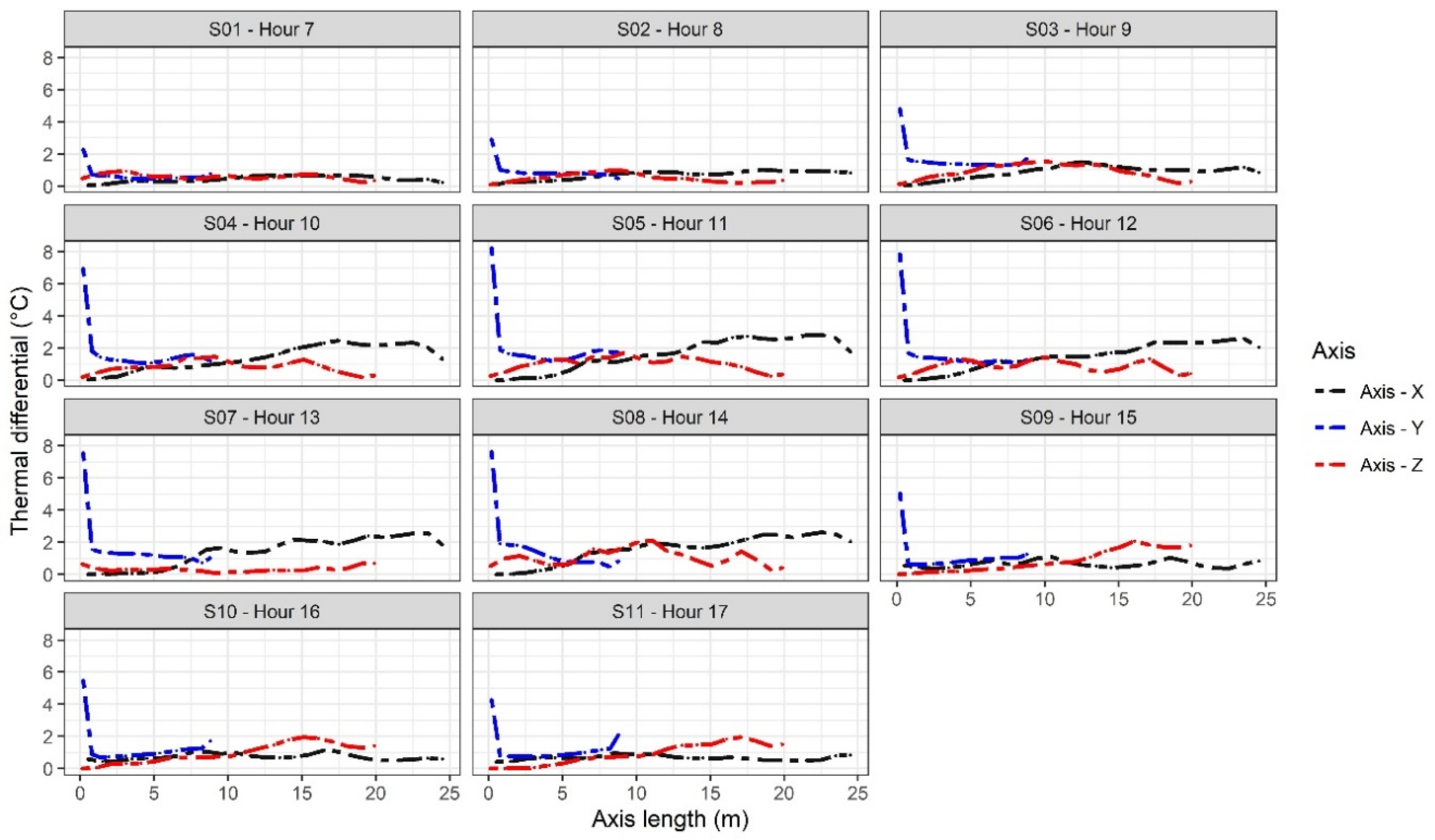Sustainability 12 08101 g010