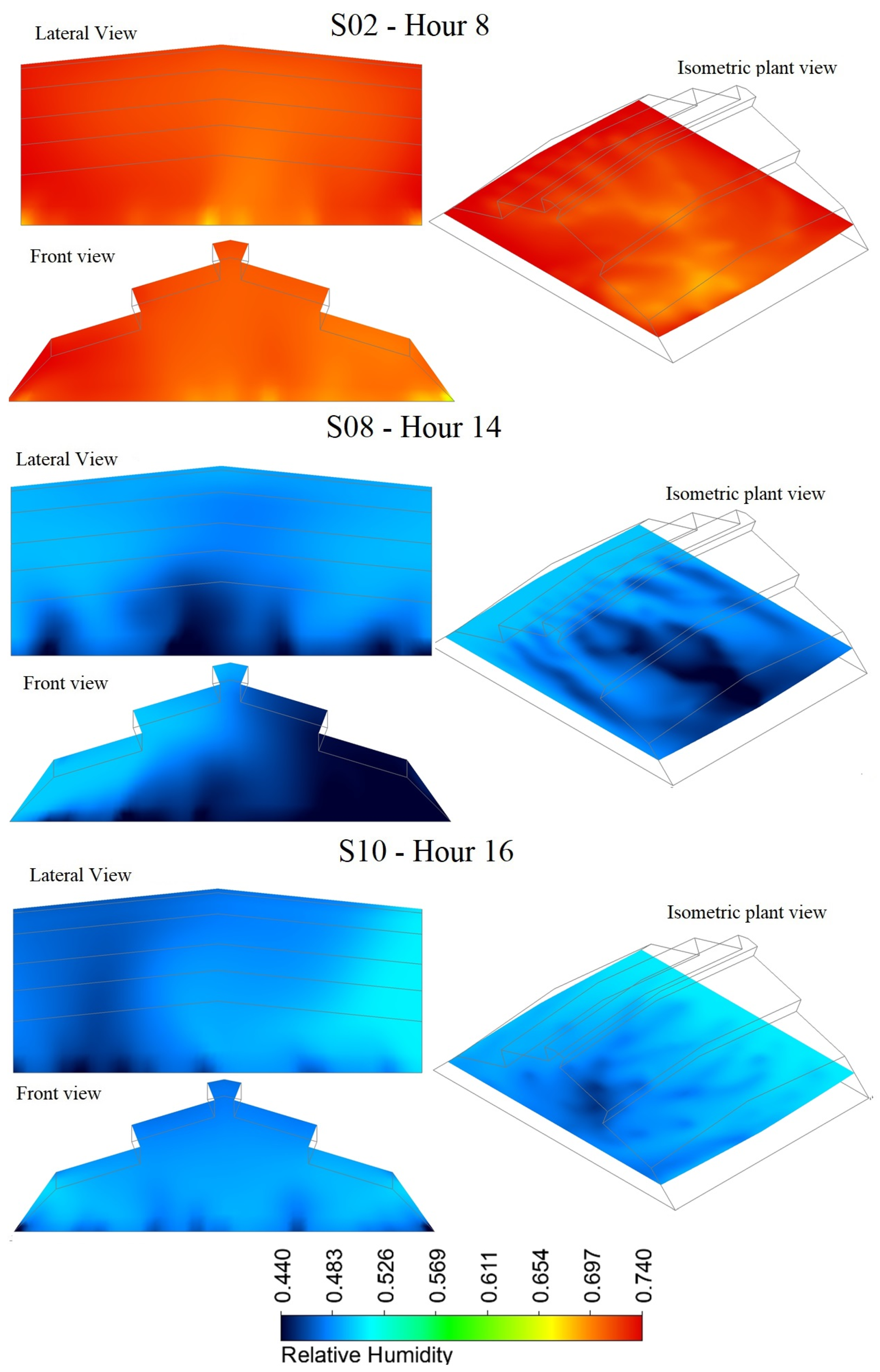 Sustainability 12 08101 g011