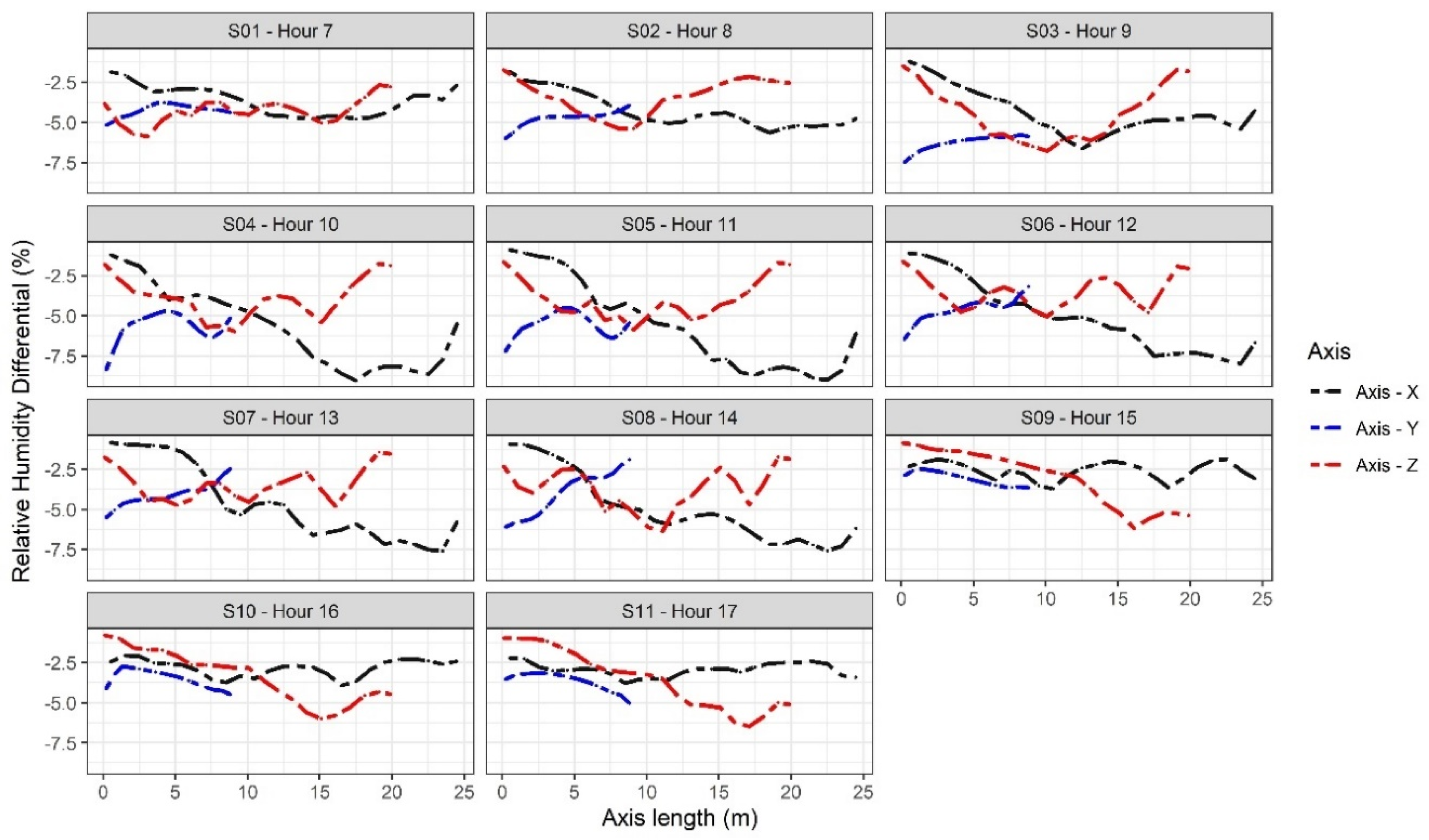 Sustainability 12 08101 g012