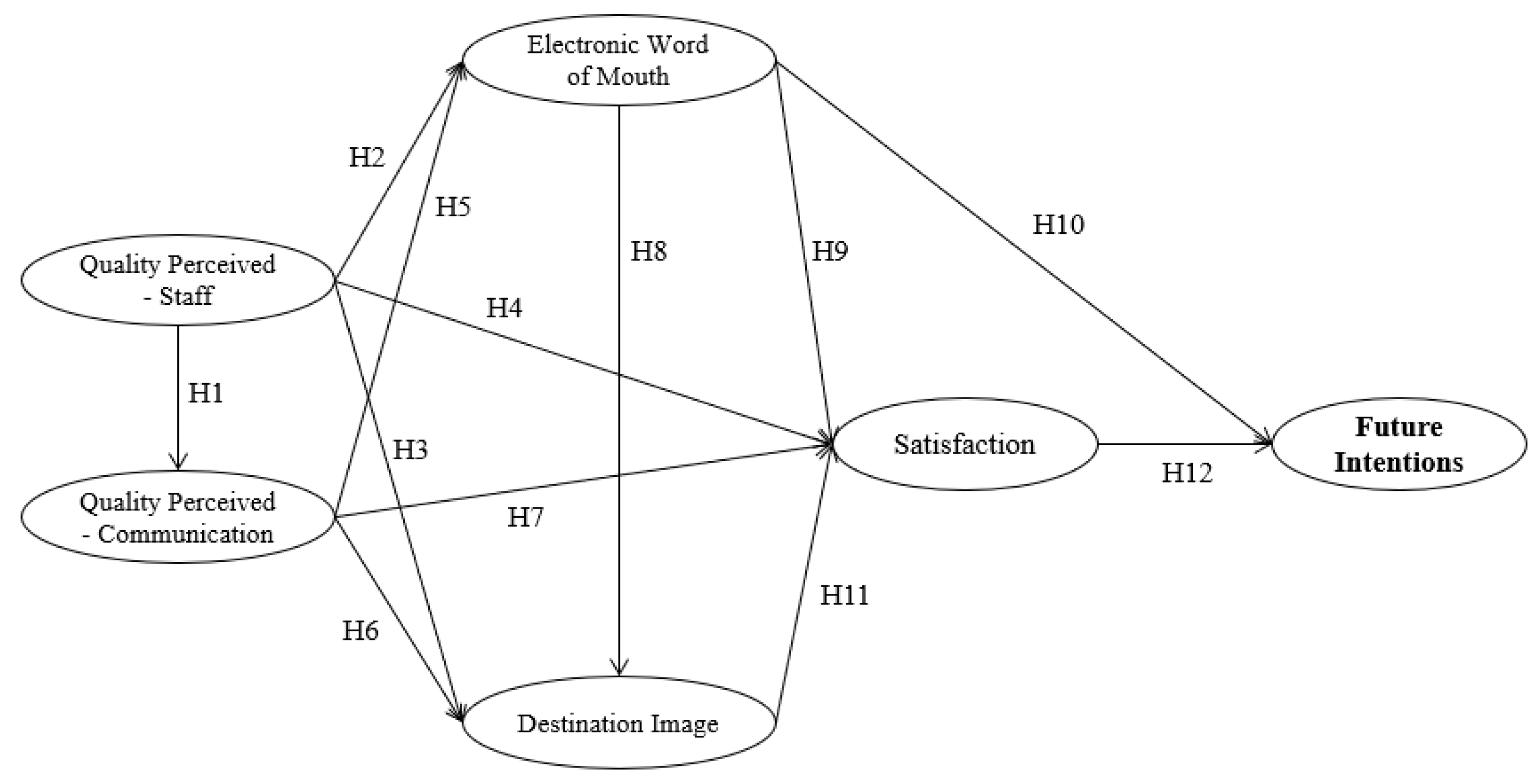 Sustainability 12 08103 g001
